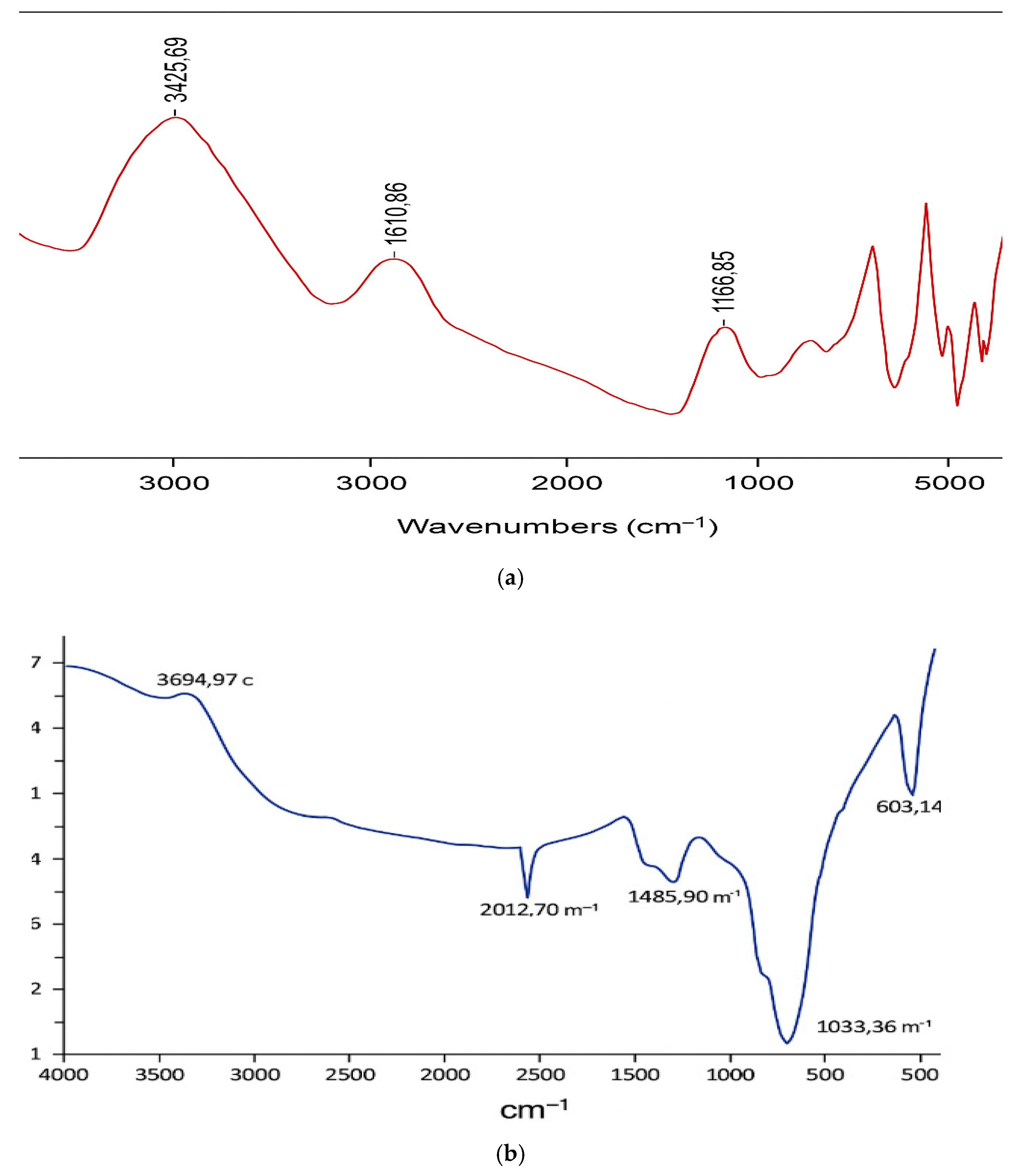 Processes 13 01972 g001