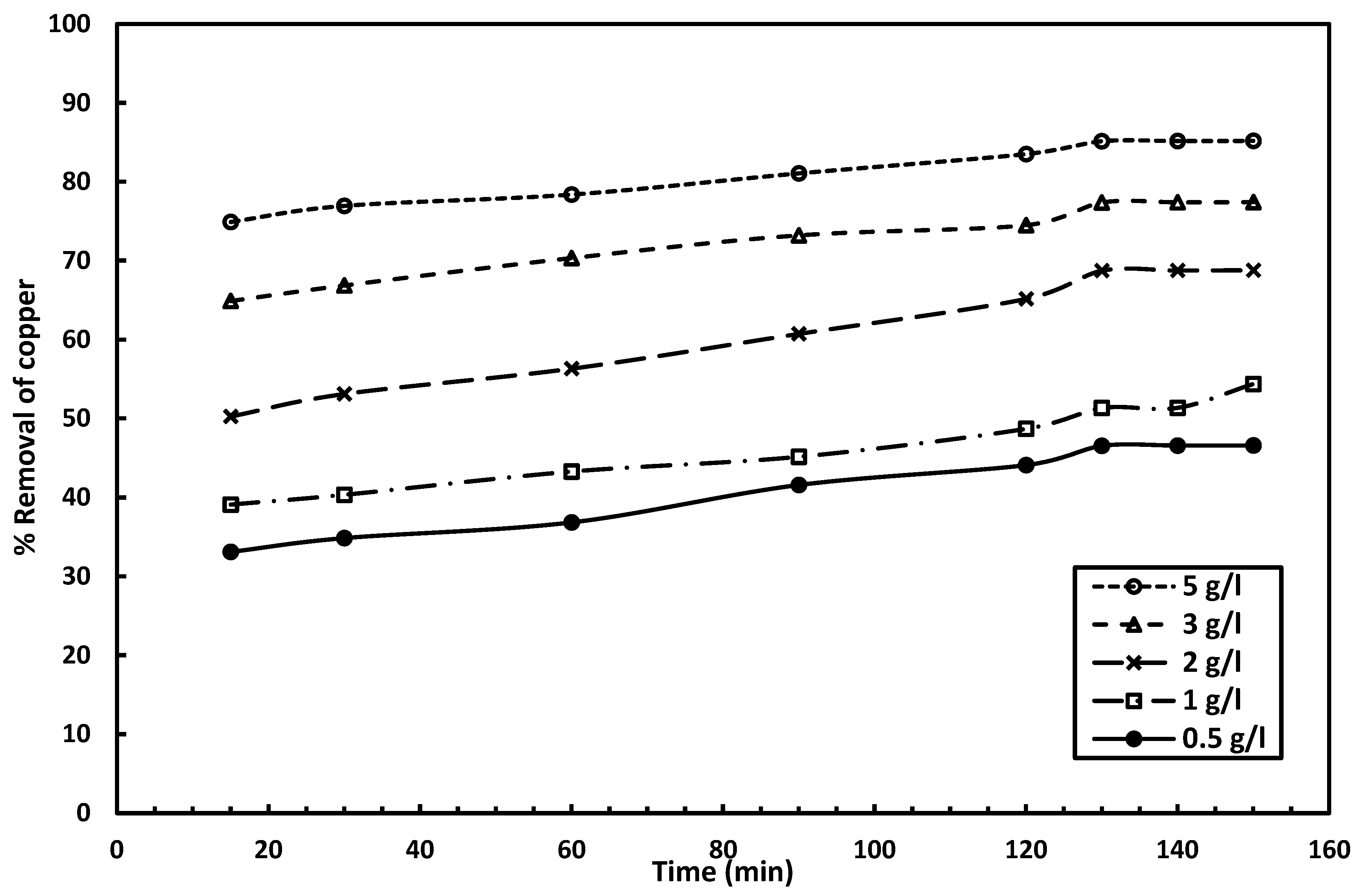Processes 13 01972 g005