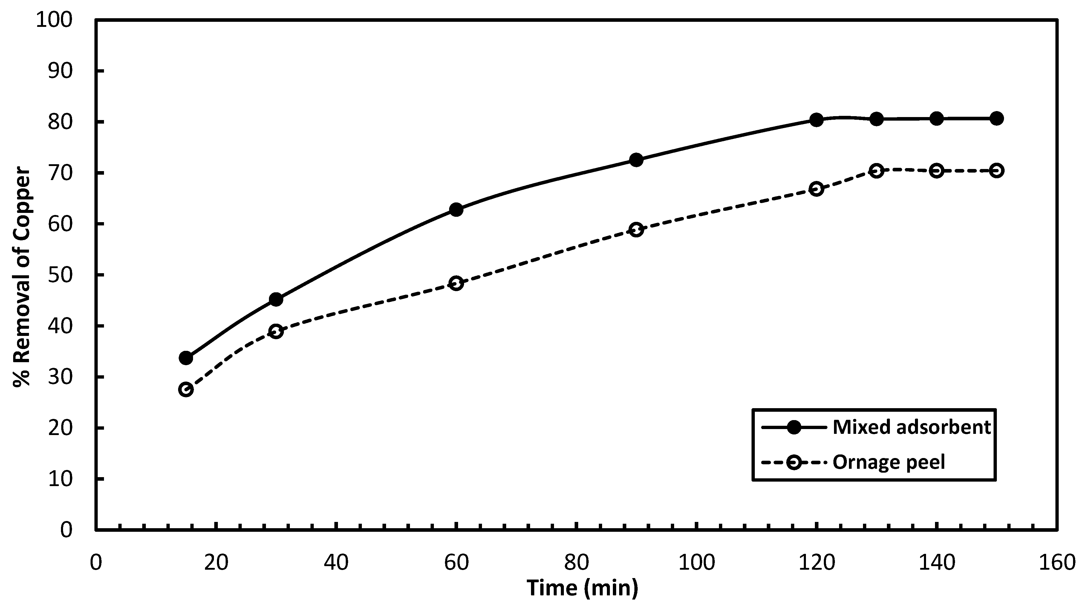 Processes 13 01972 g007