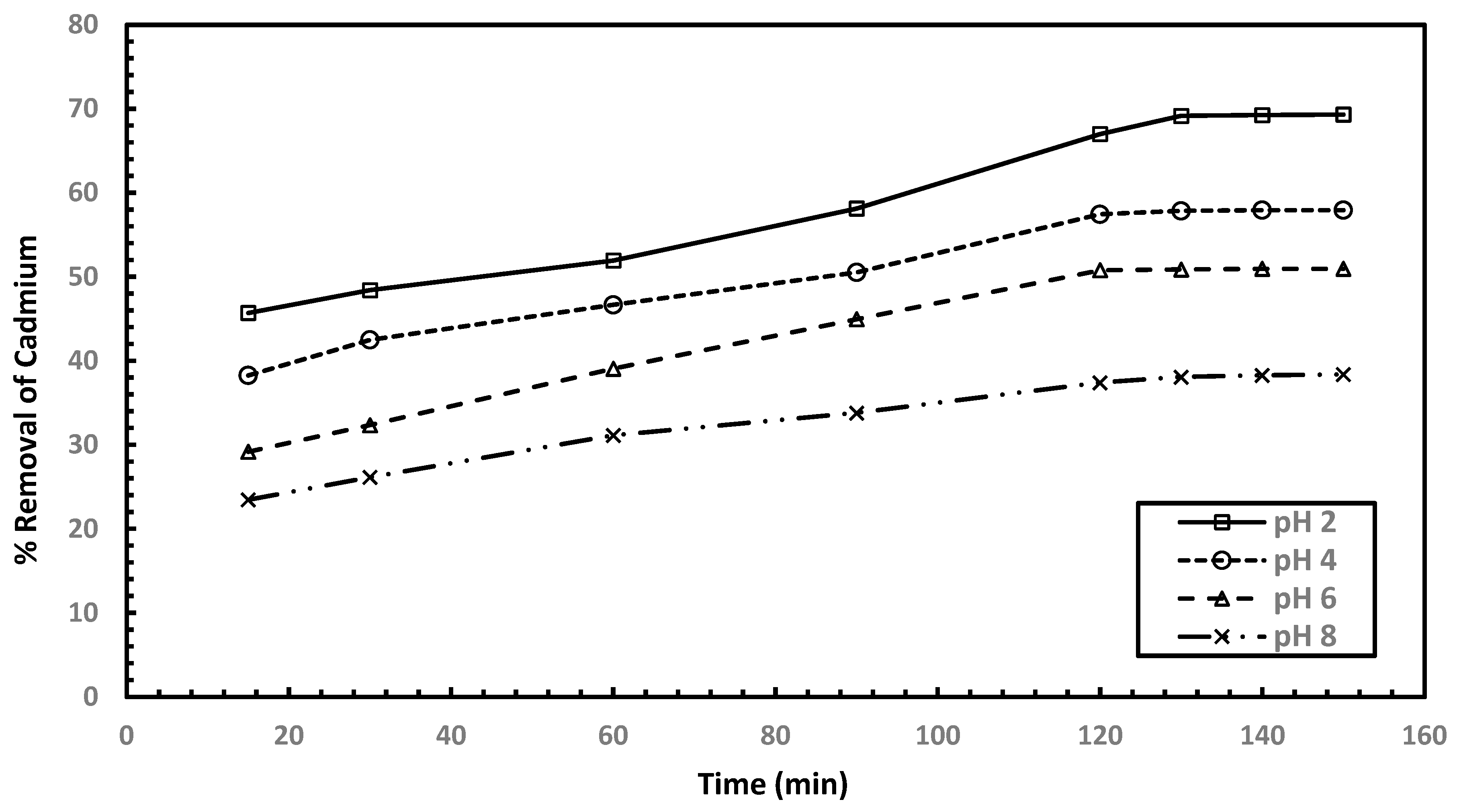 Processes 13 01972 g008