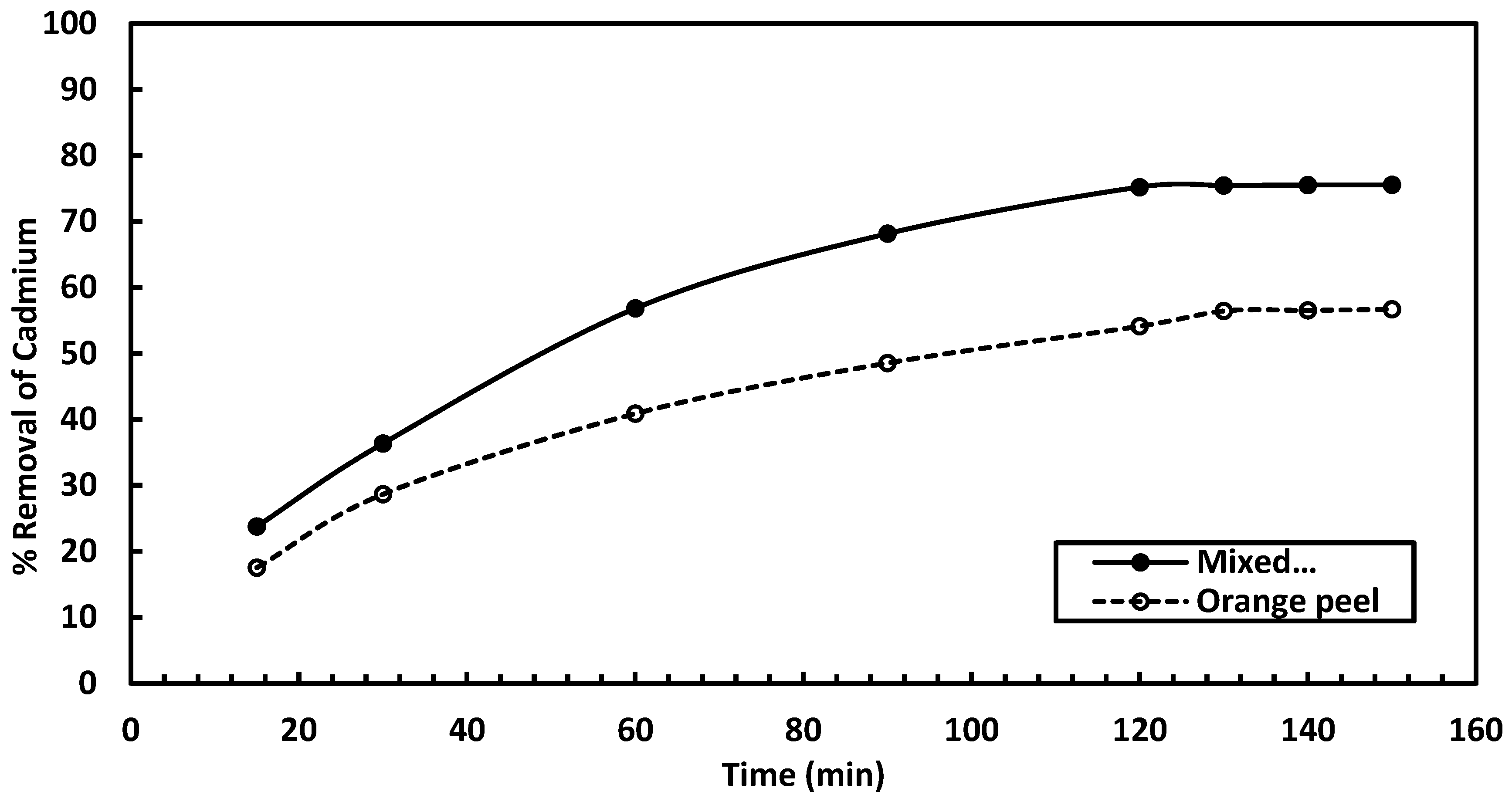 Processes 13 01972 g012