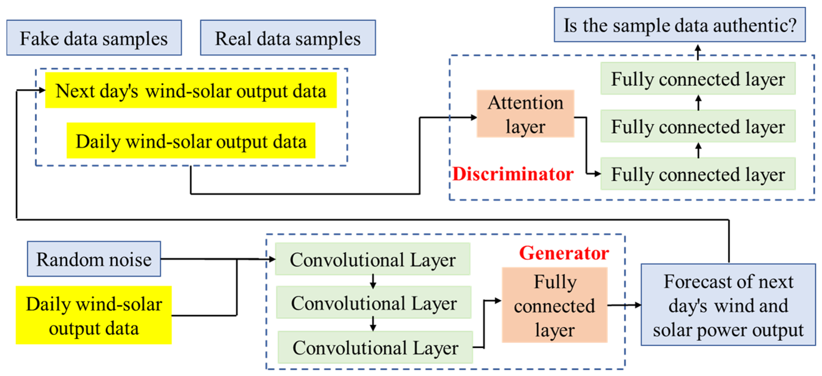 Processes 13 01973 g001