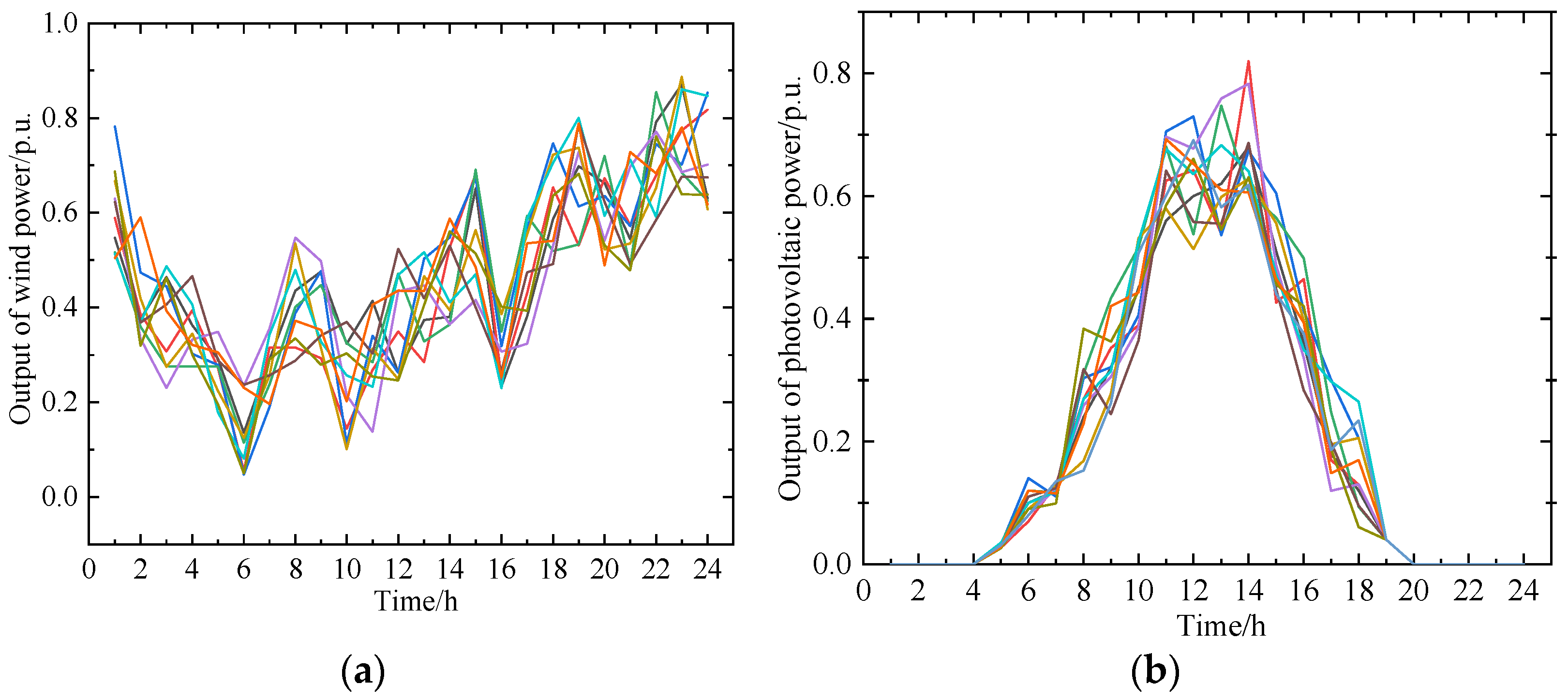 Processes 13 01973 g002