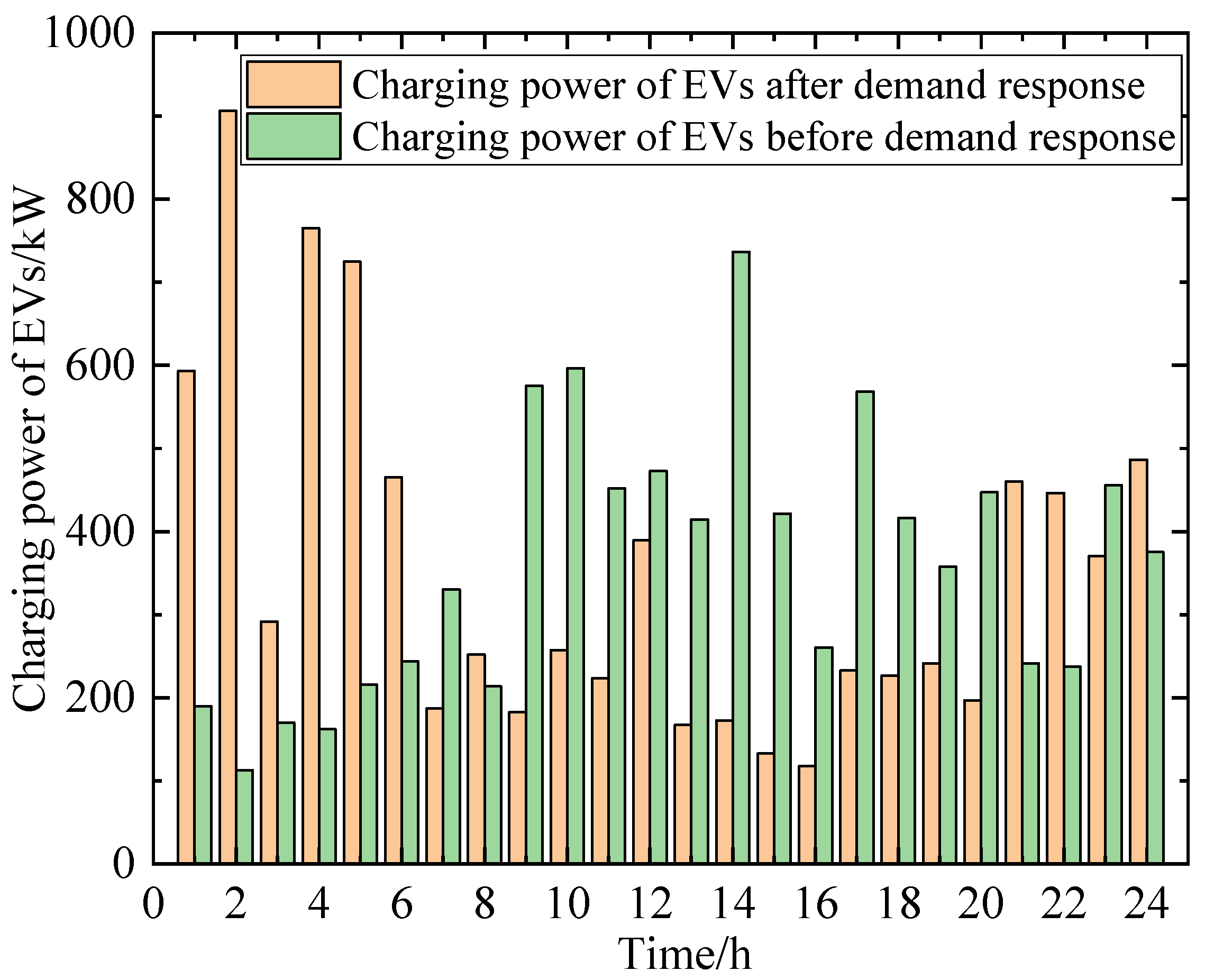 Processes 13 01973 g004