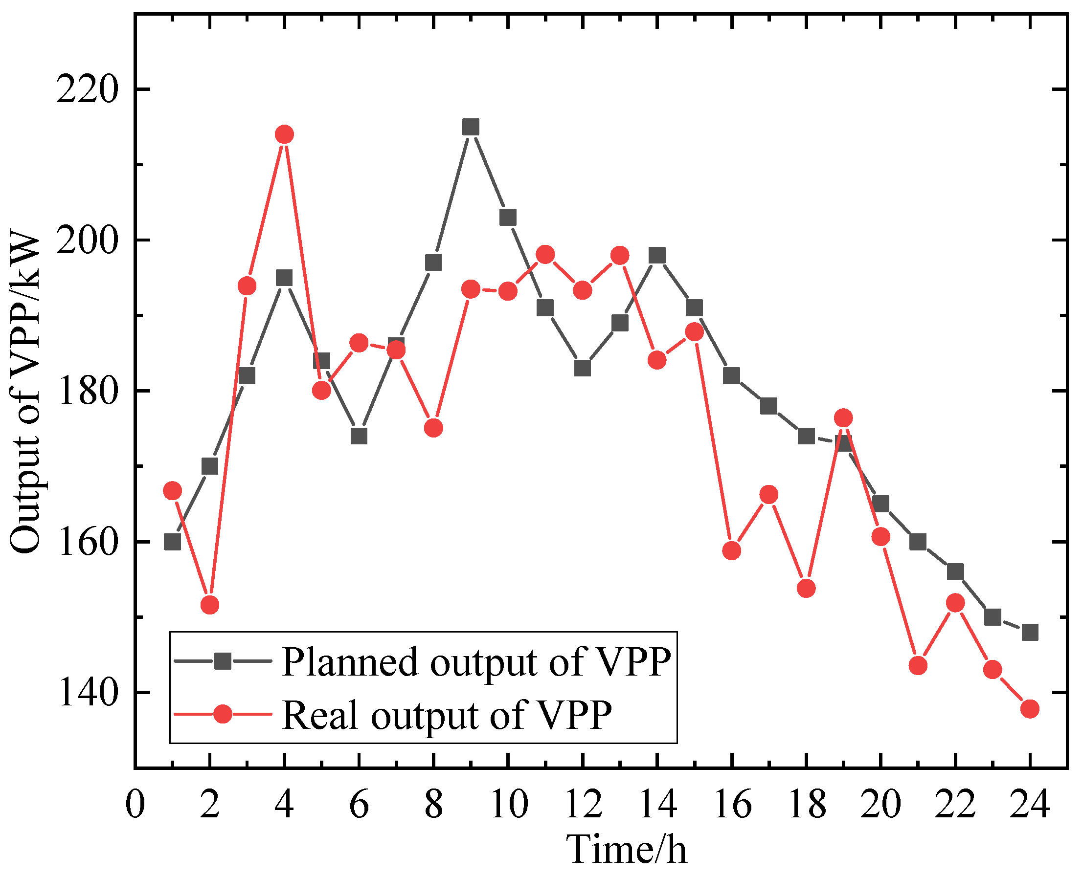 Processes 13 01973 g005