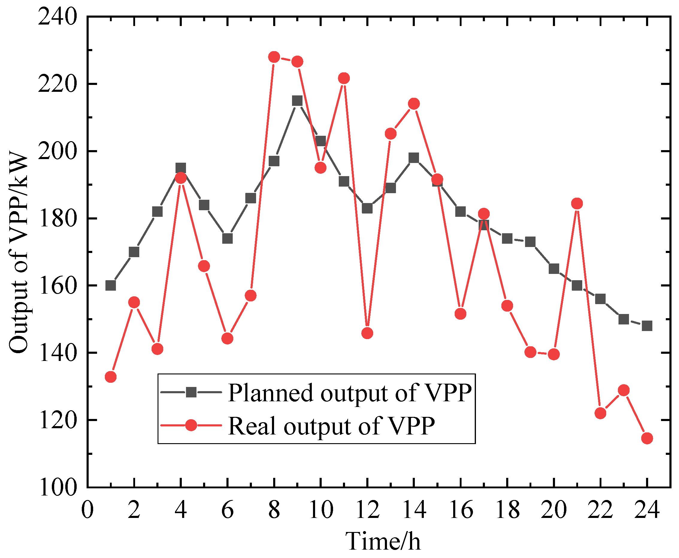 Processes 13 01973 g006