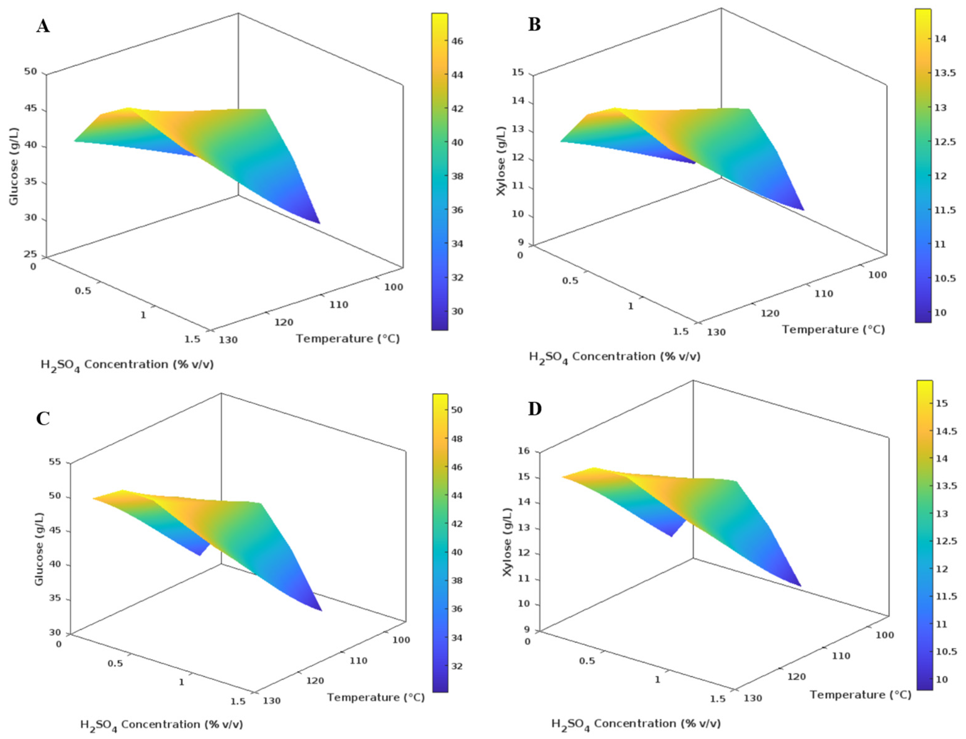 Processes 13 01974 g002
