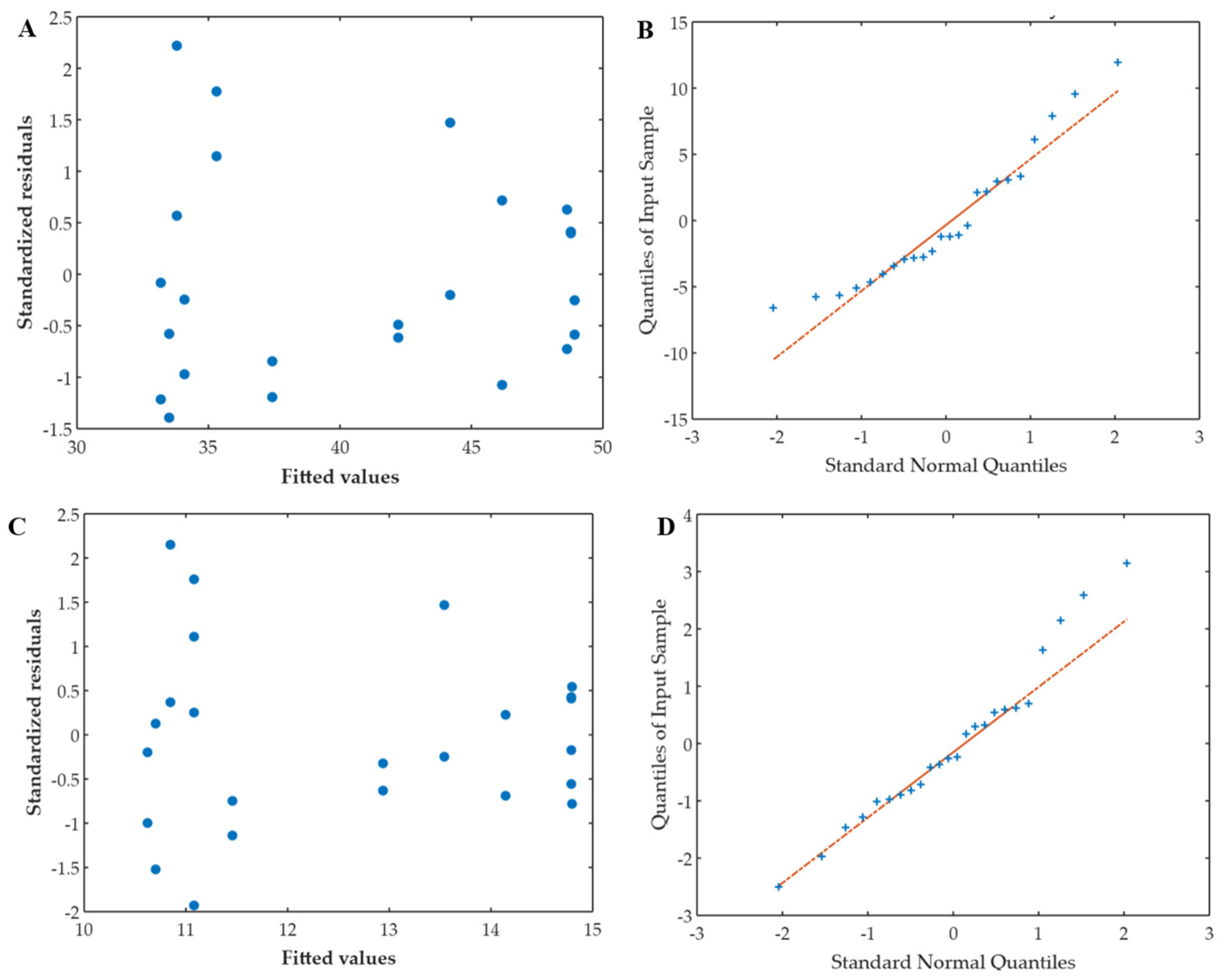 Processes 13 01974 g003