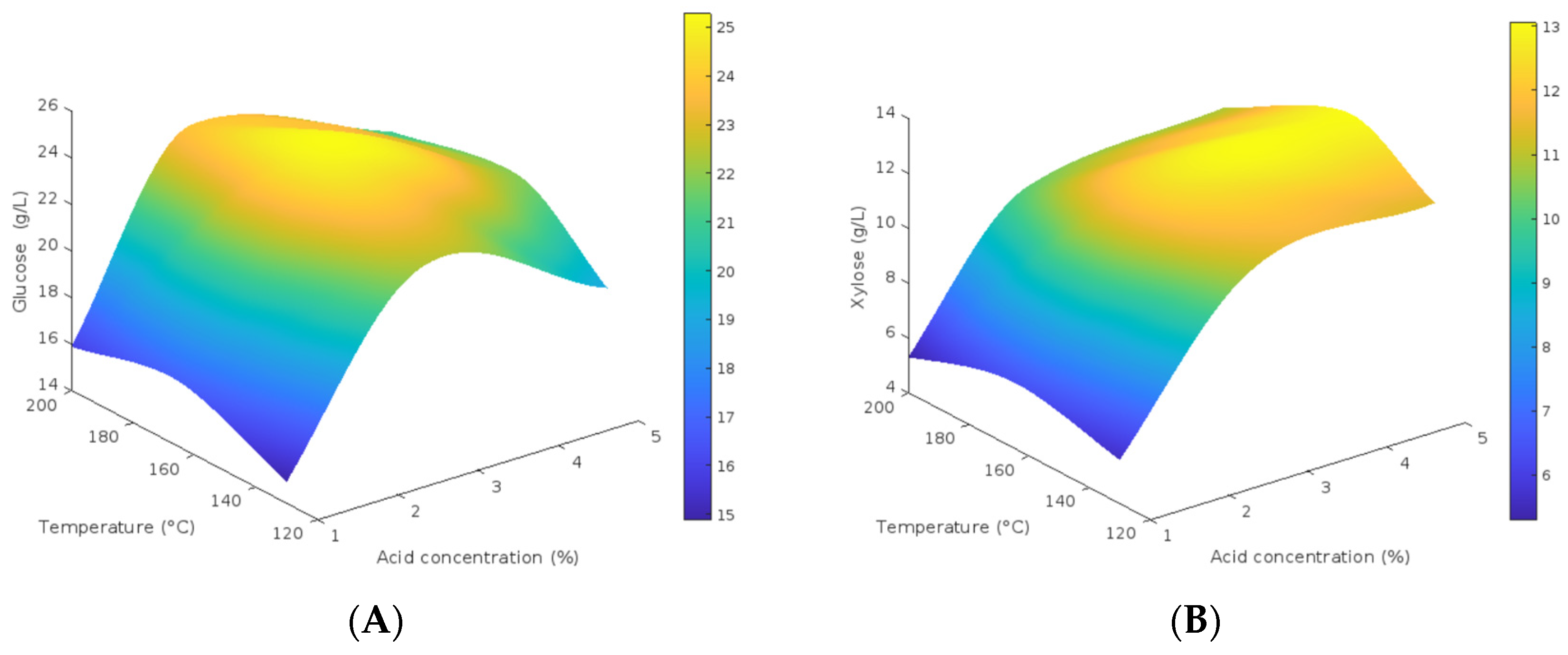 Processes 13 01974 g004