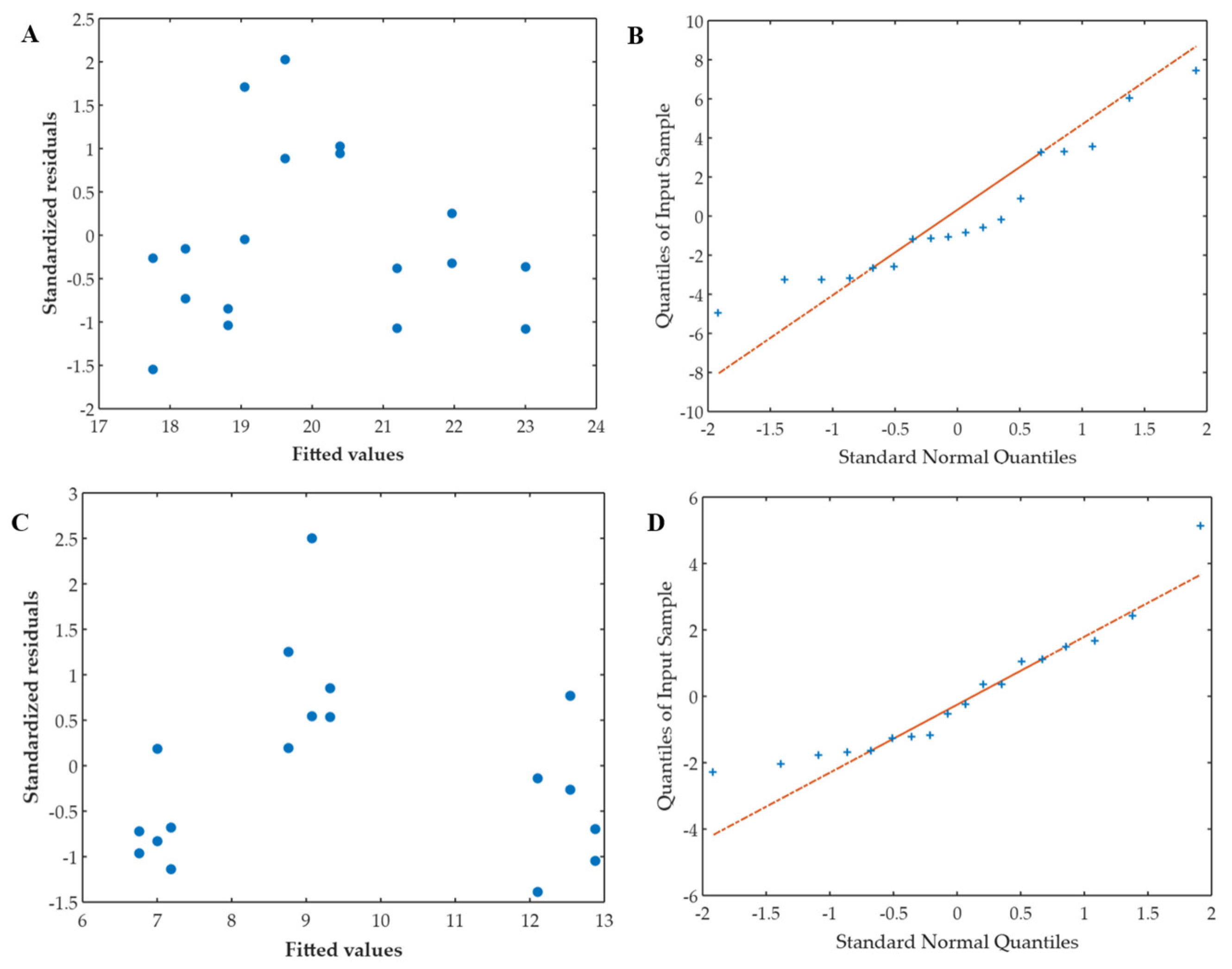 Processes 13 01974 g005