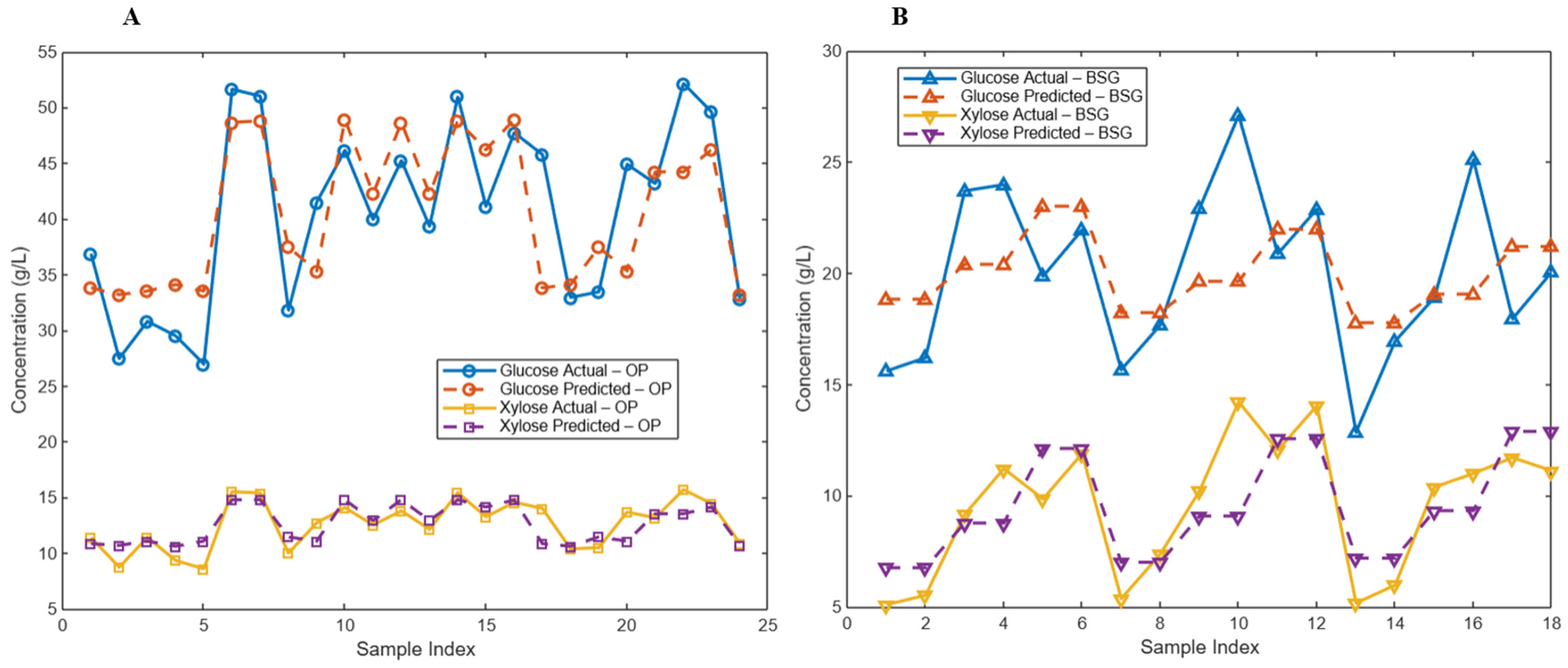 Processes 13 01974 g006