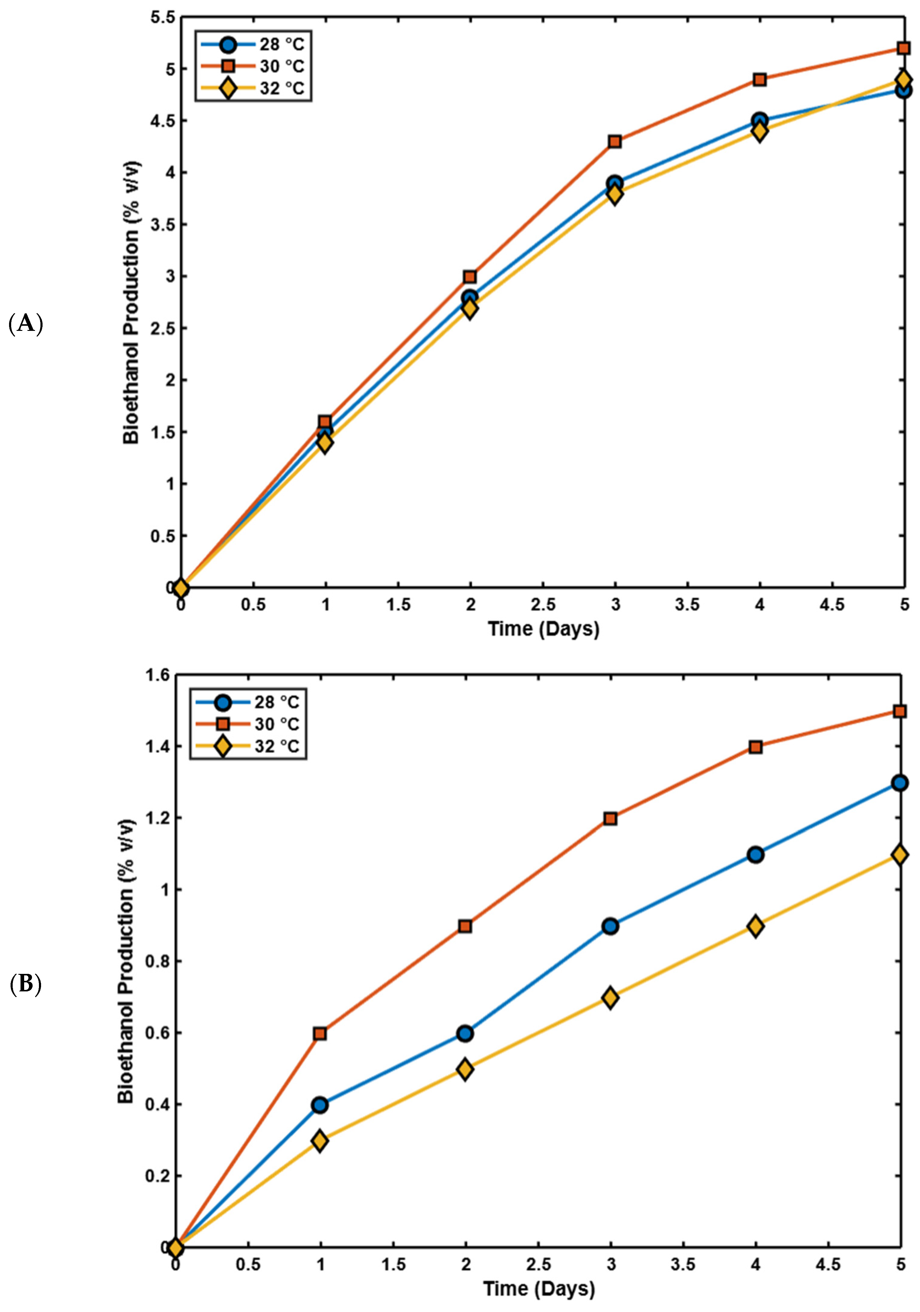 Processes 13 01974 g007