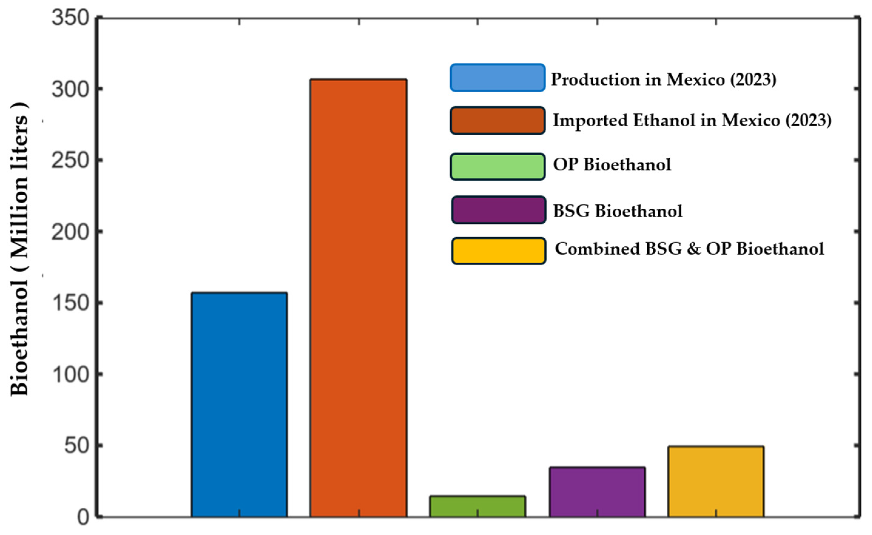 Processes 13 01974 g008