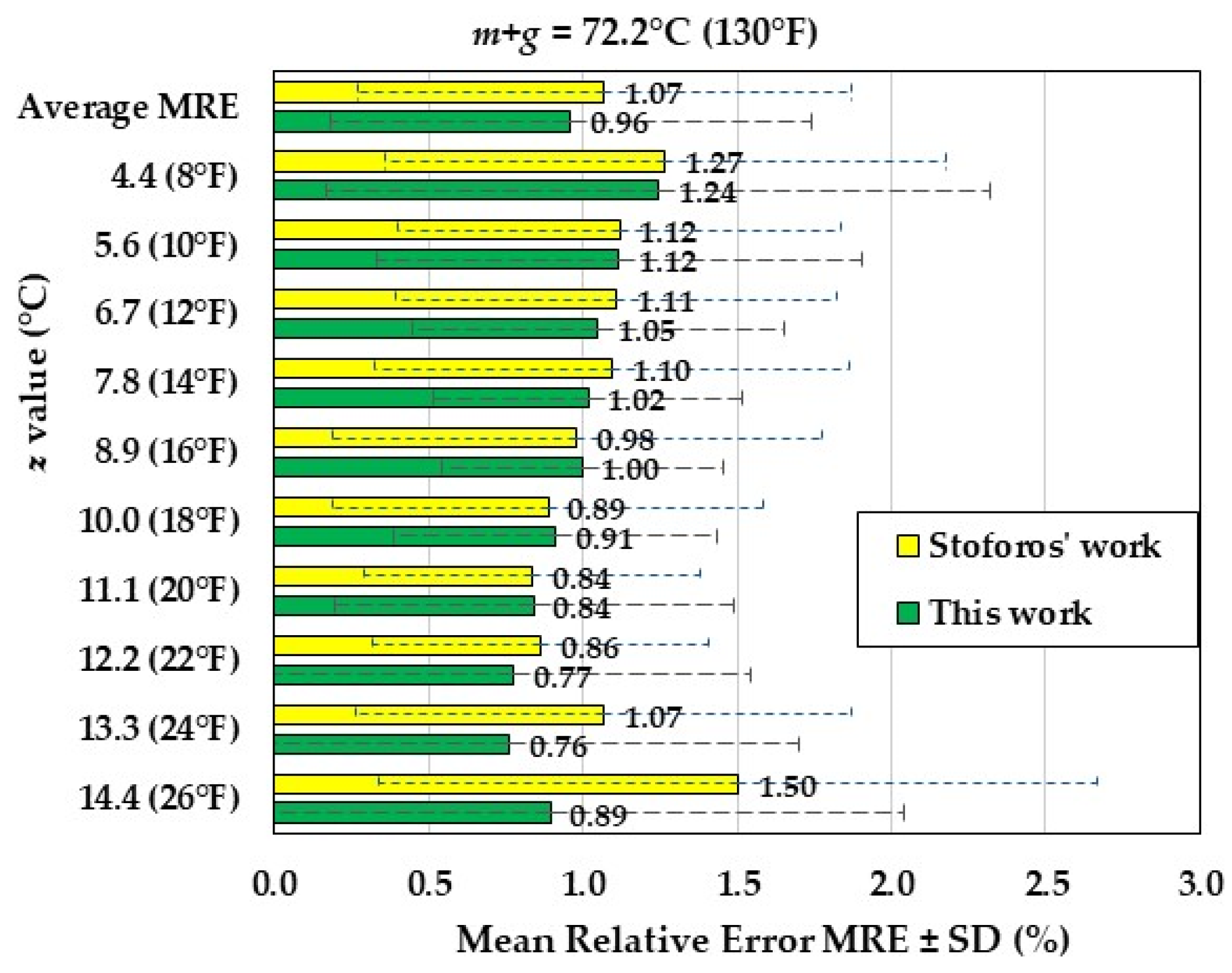 Processes 13 01975 g006