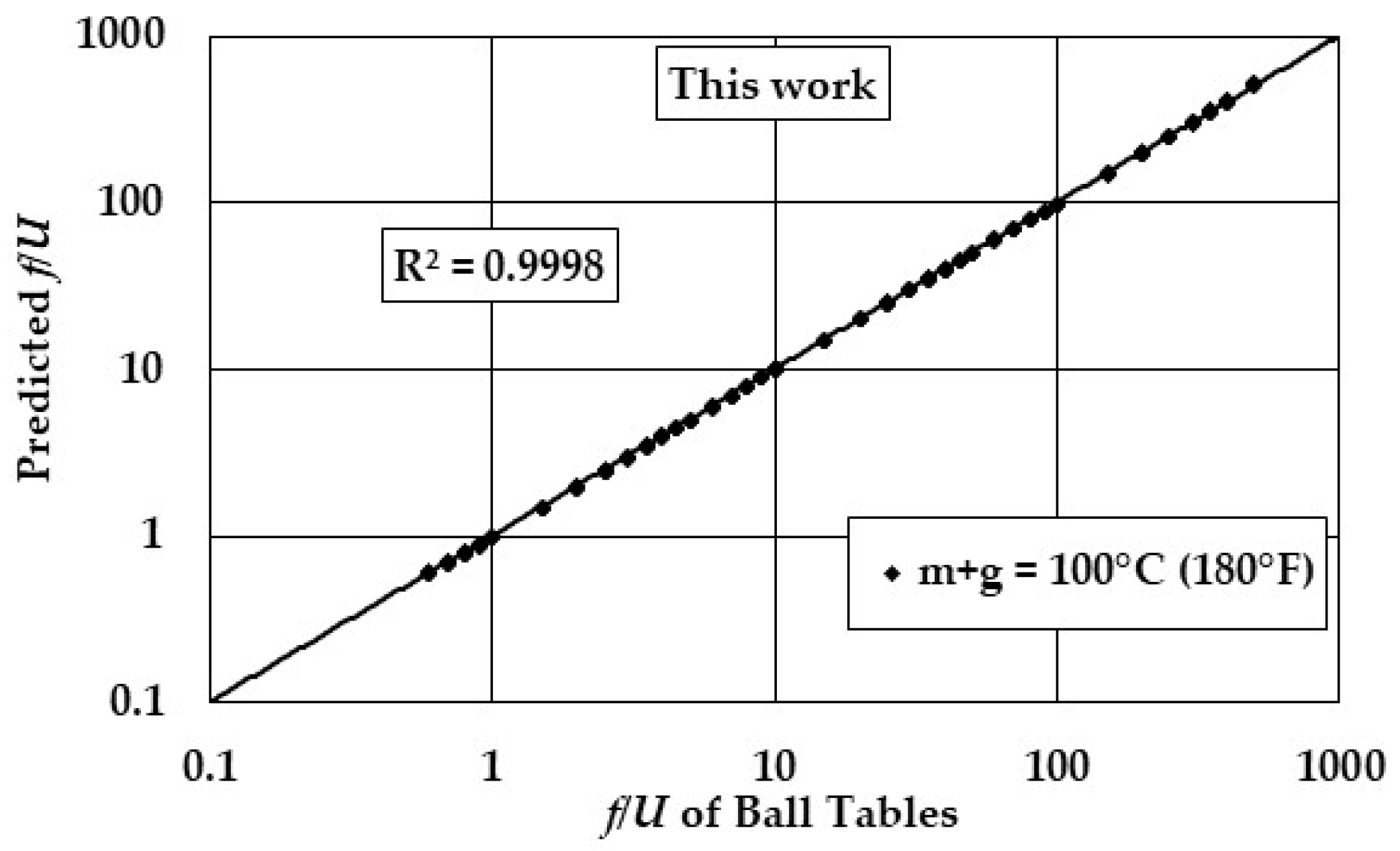 Processes 13 01975 g007