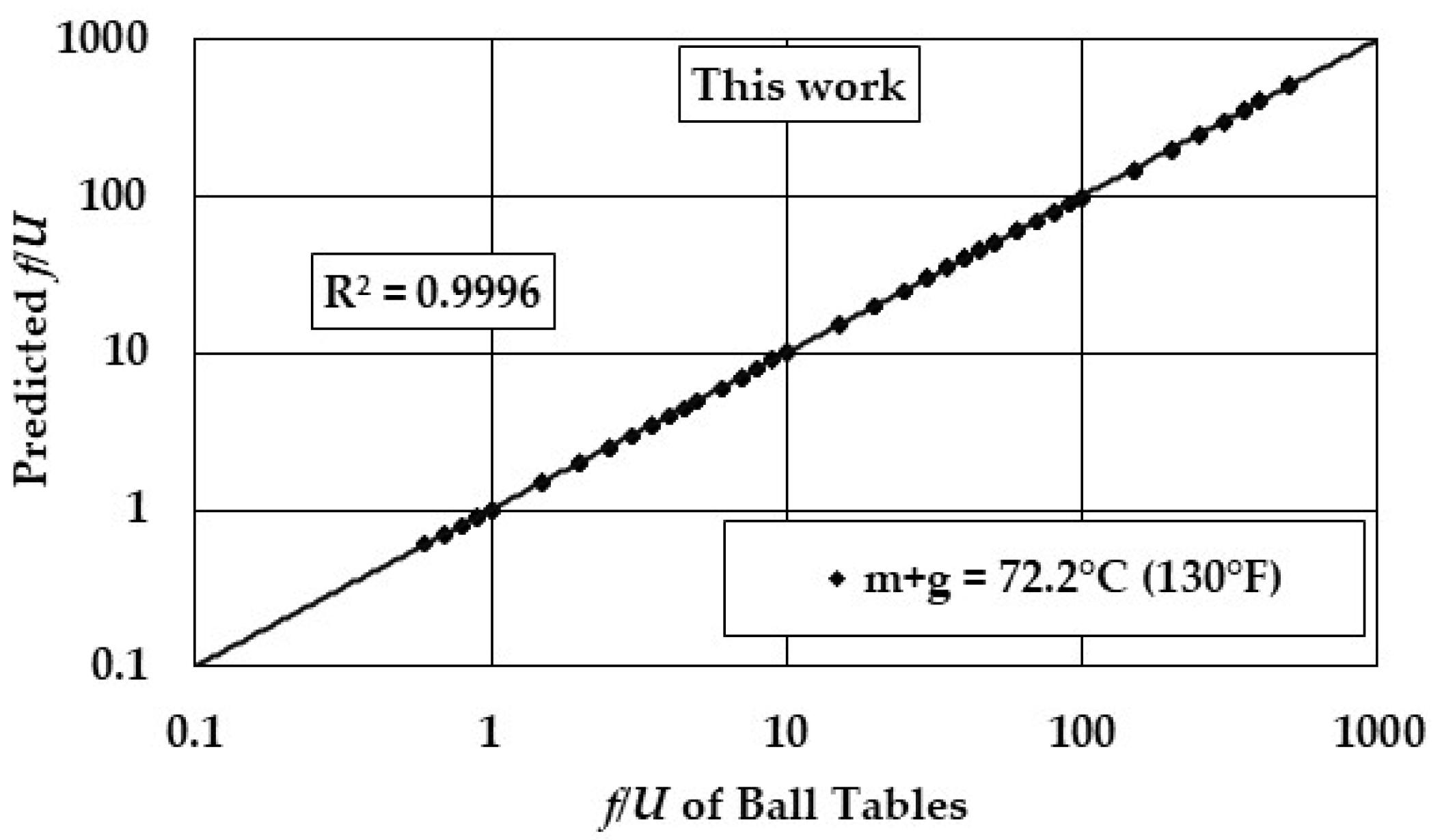 Processes 13 01975 g008