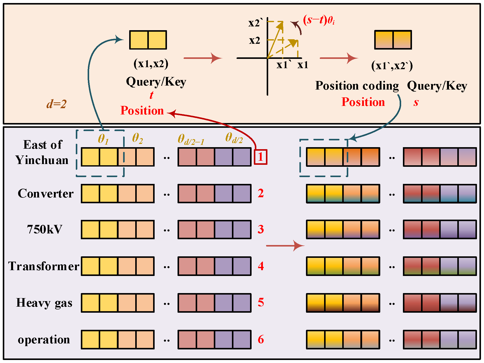 Processes 13 01977 g005