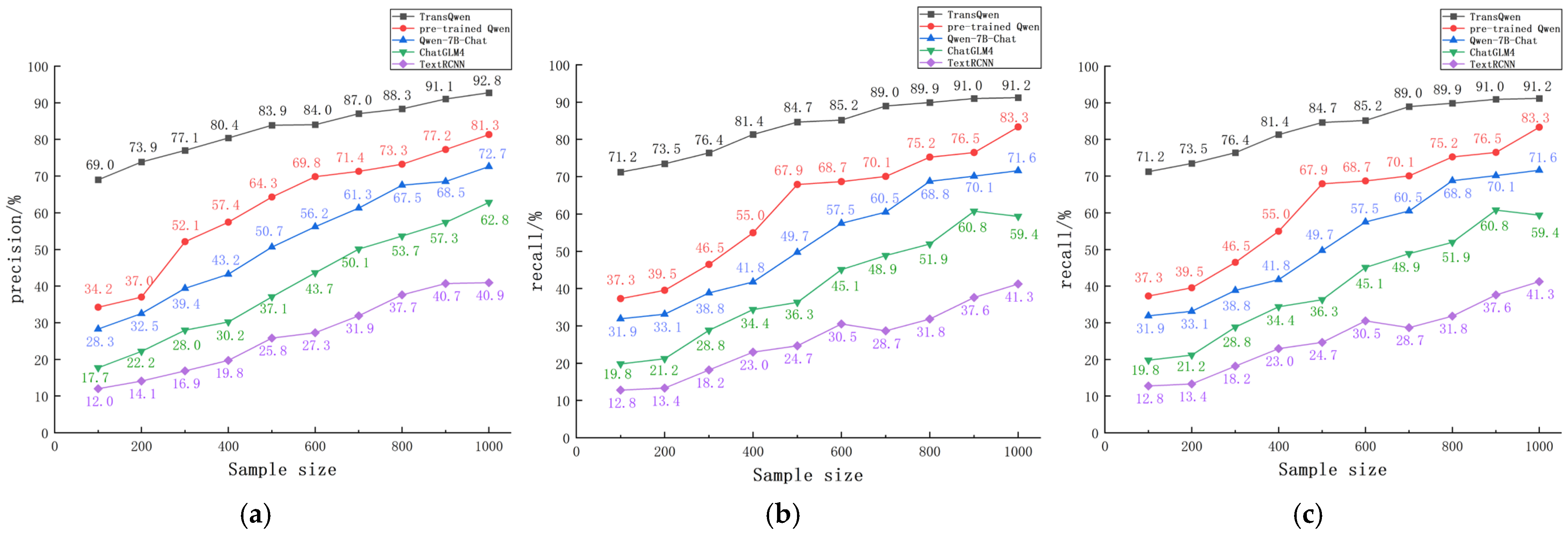 Processes 13 01977 g008
