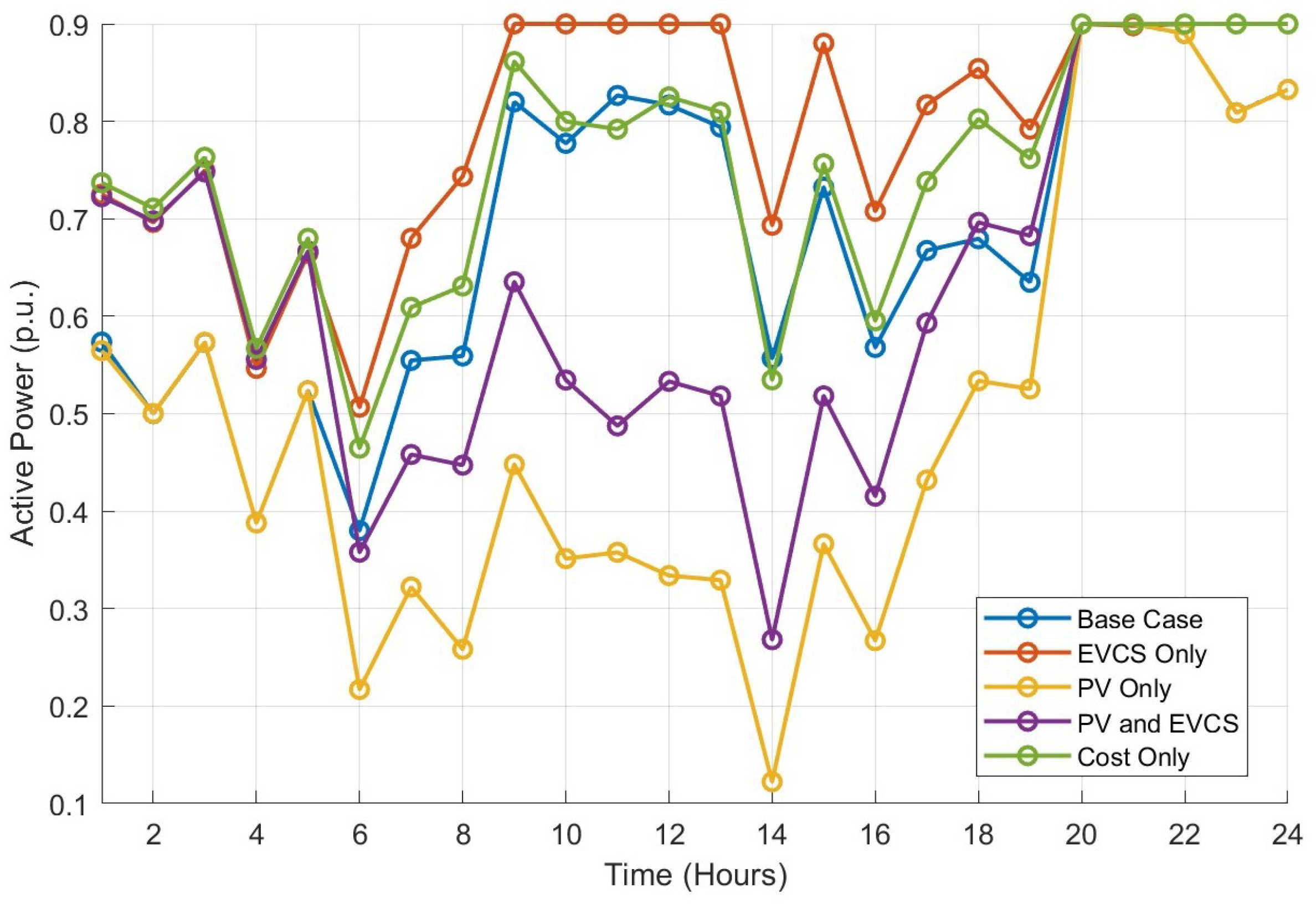 Processes 13 01979 g003