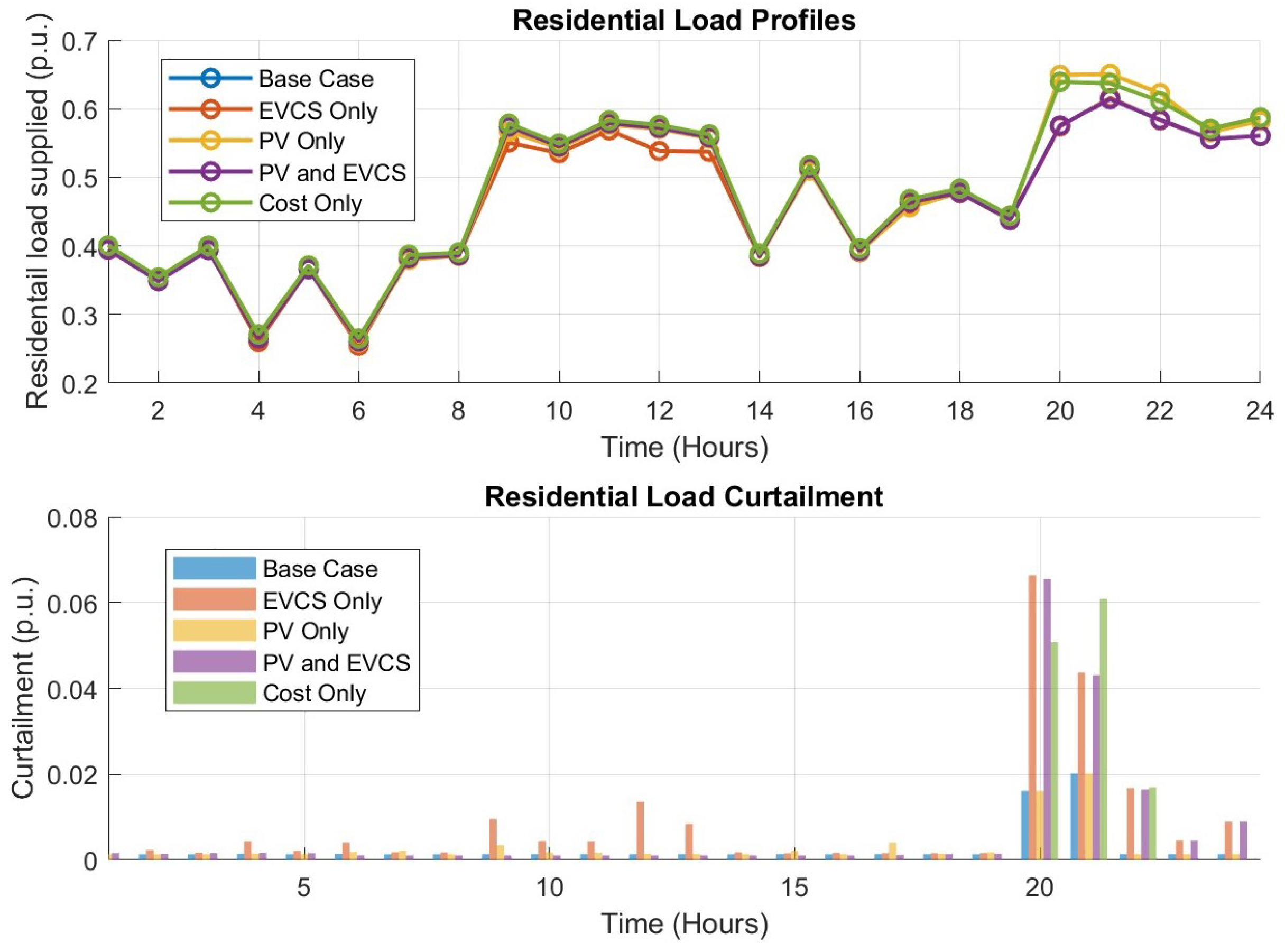 Processes 13 01979 g005