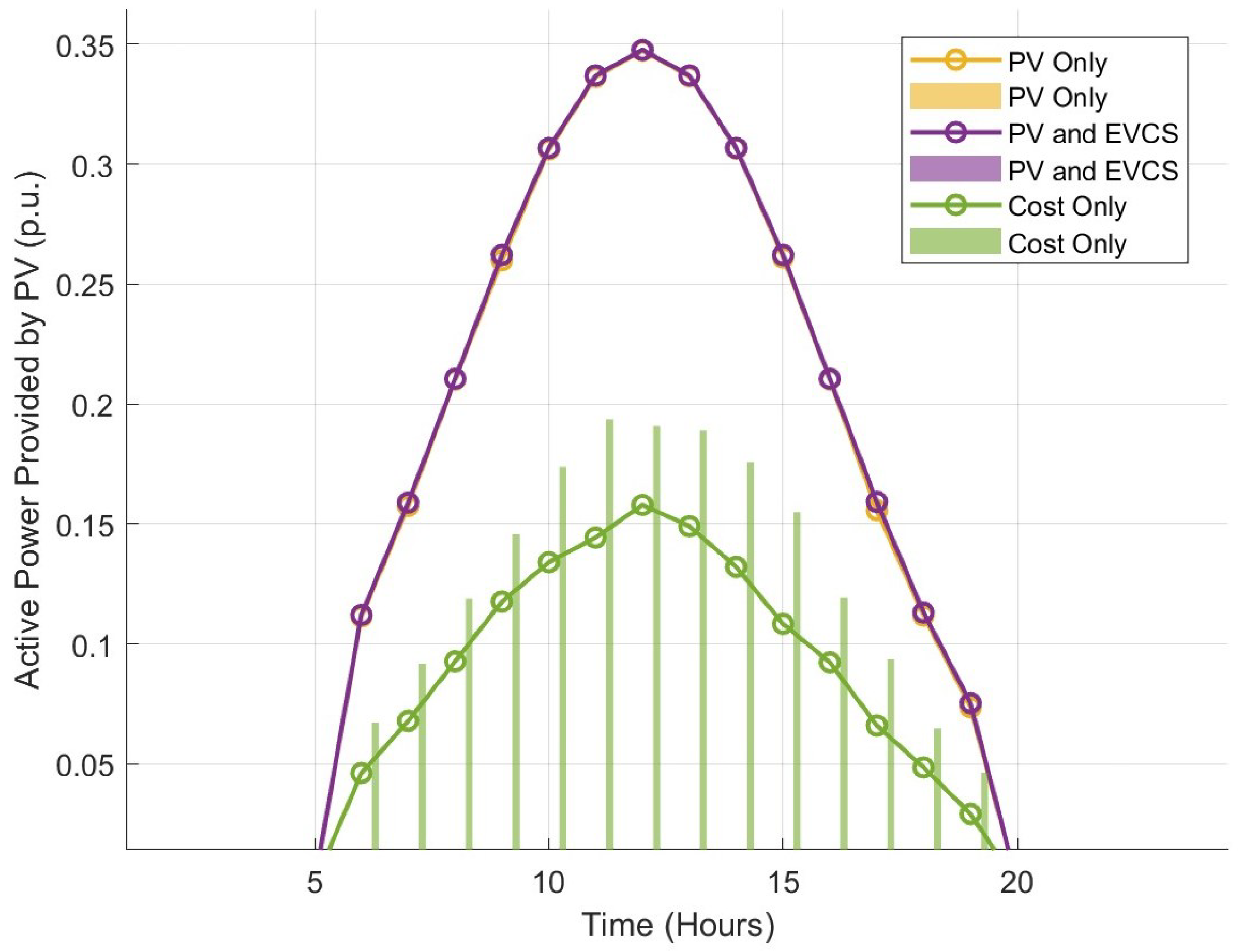 Processes 13 01979 g006