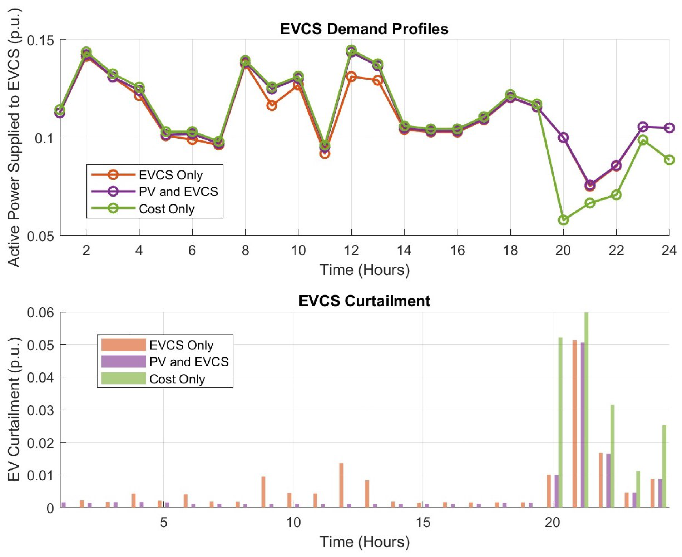 Processes 13 01979 g007