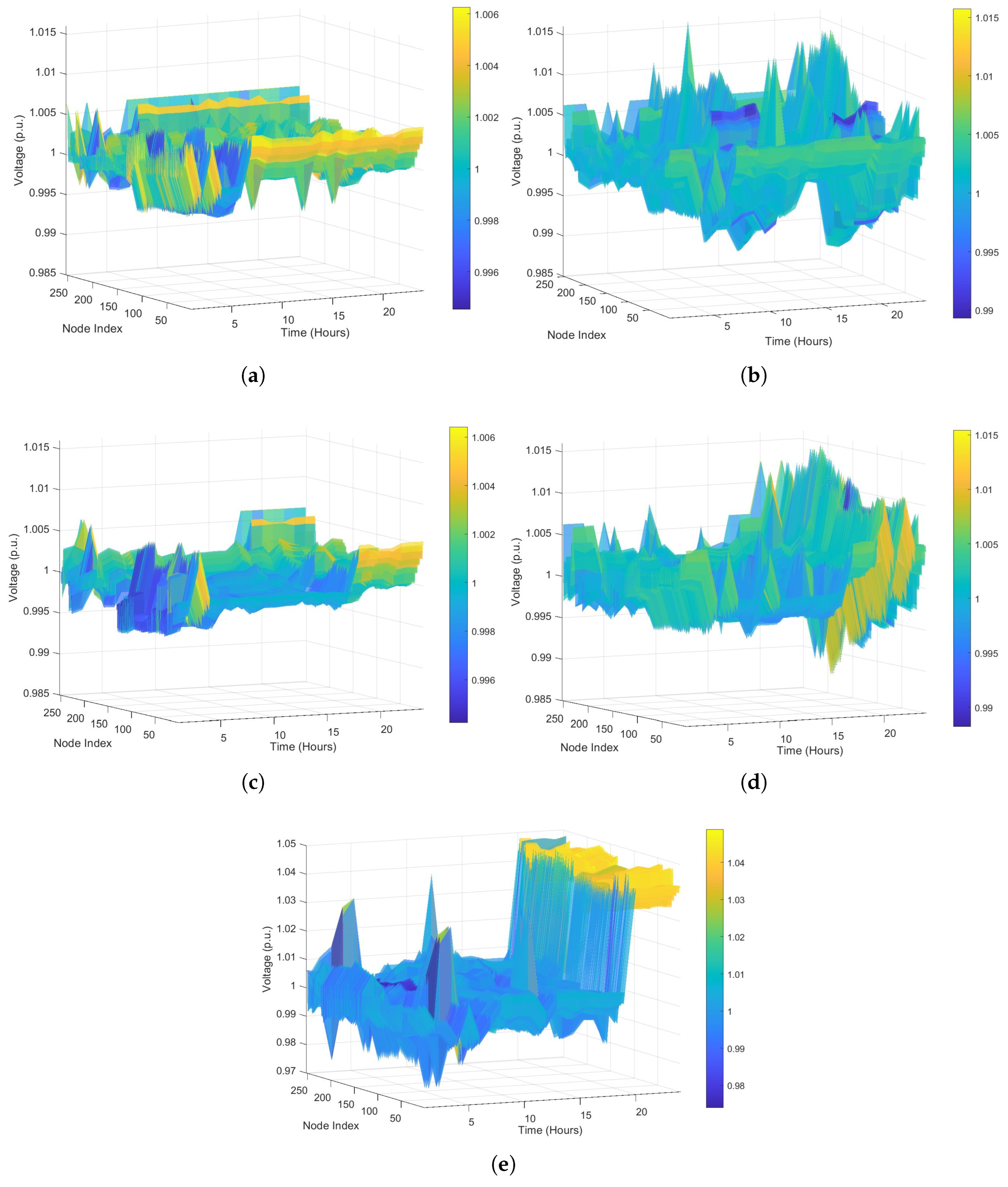 Processes 13 01979 g008
