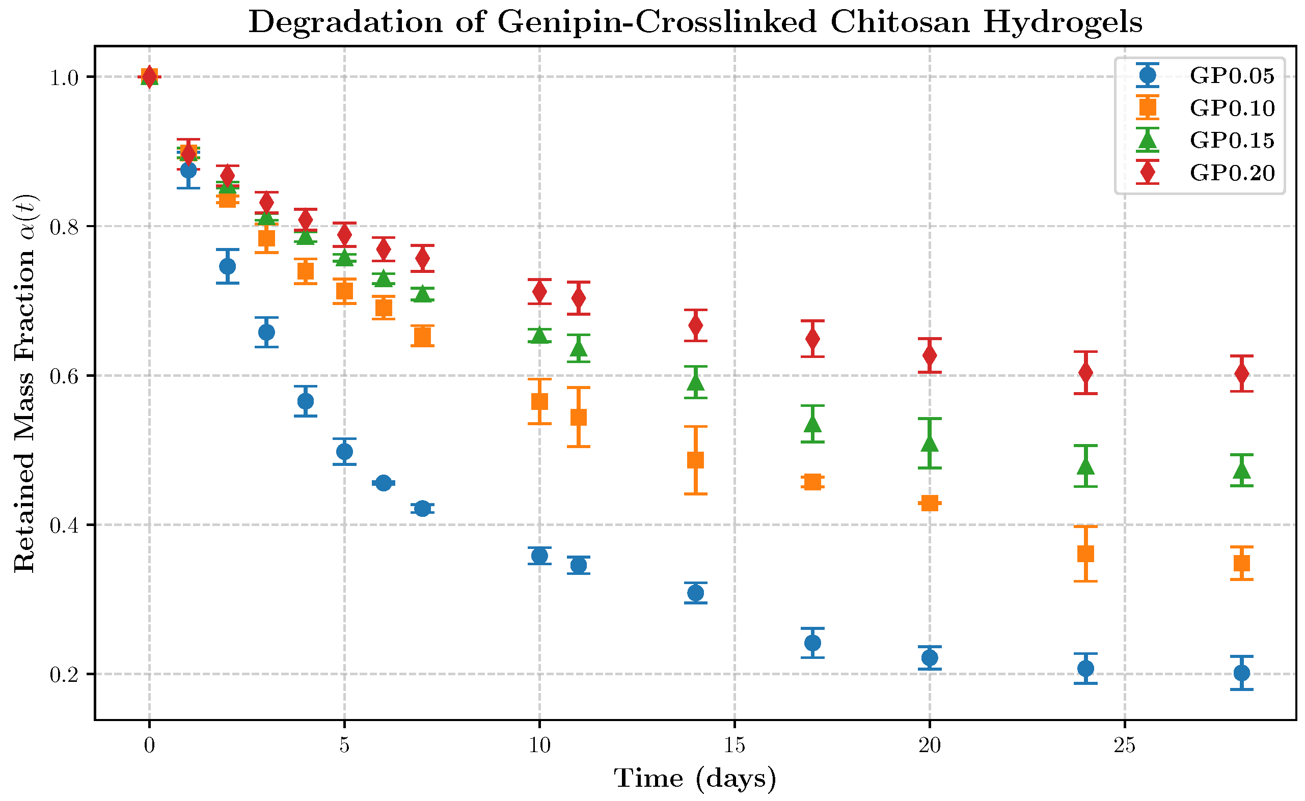 Processes 13 01981 g002
