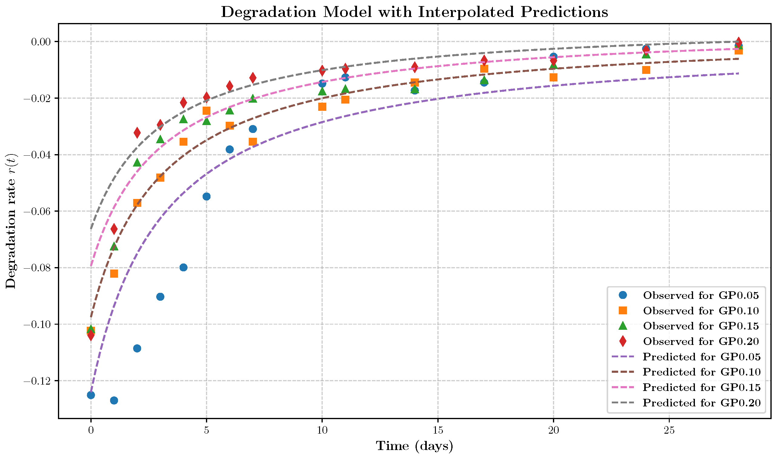 Processes 13 01981 g003