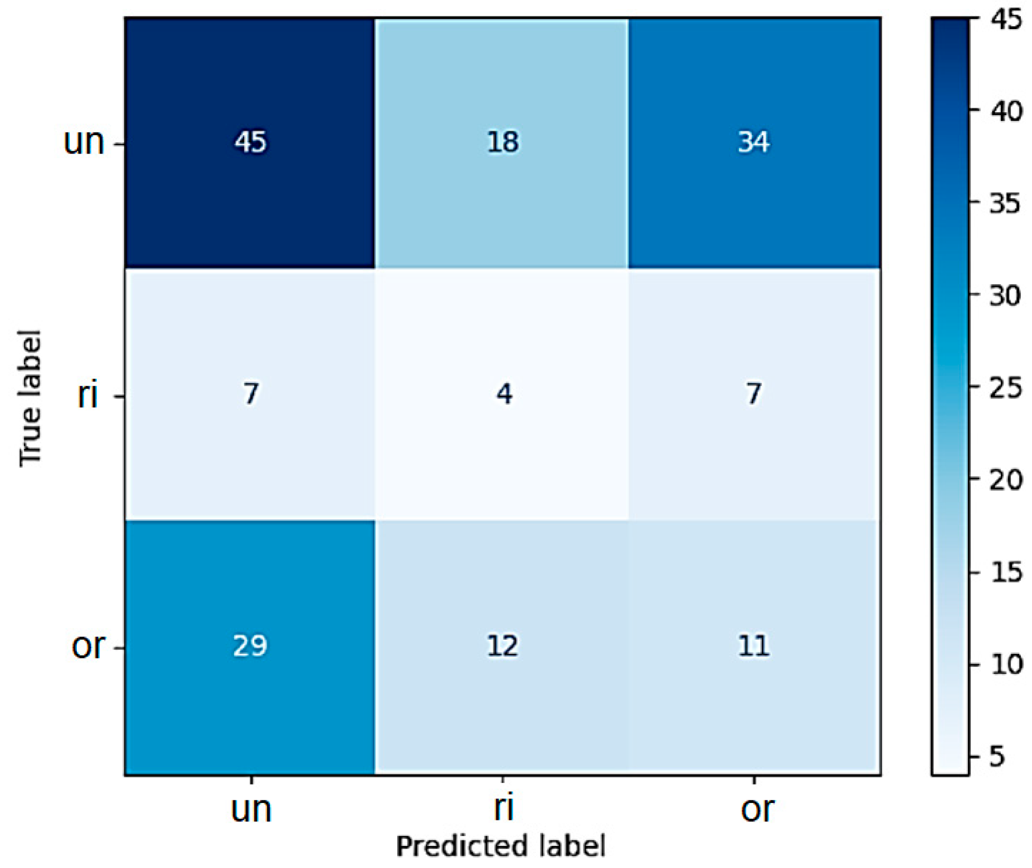 Processes 13 01982 g004