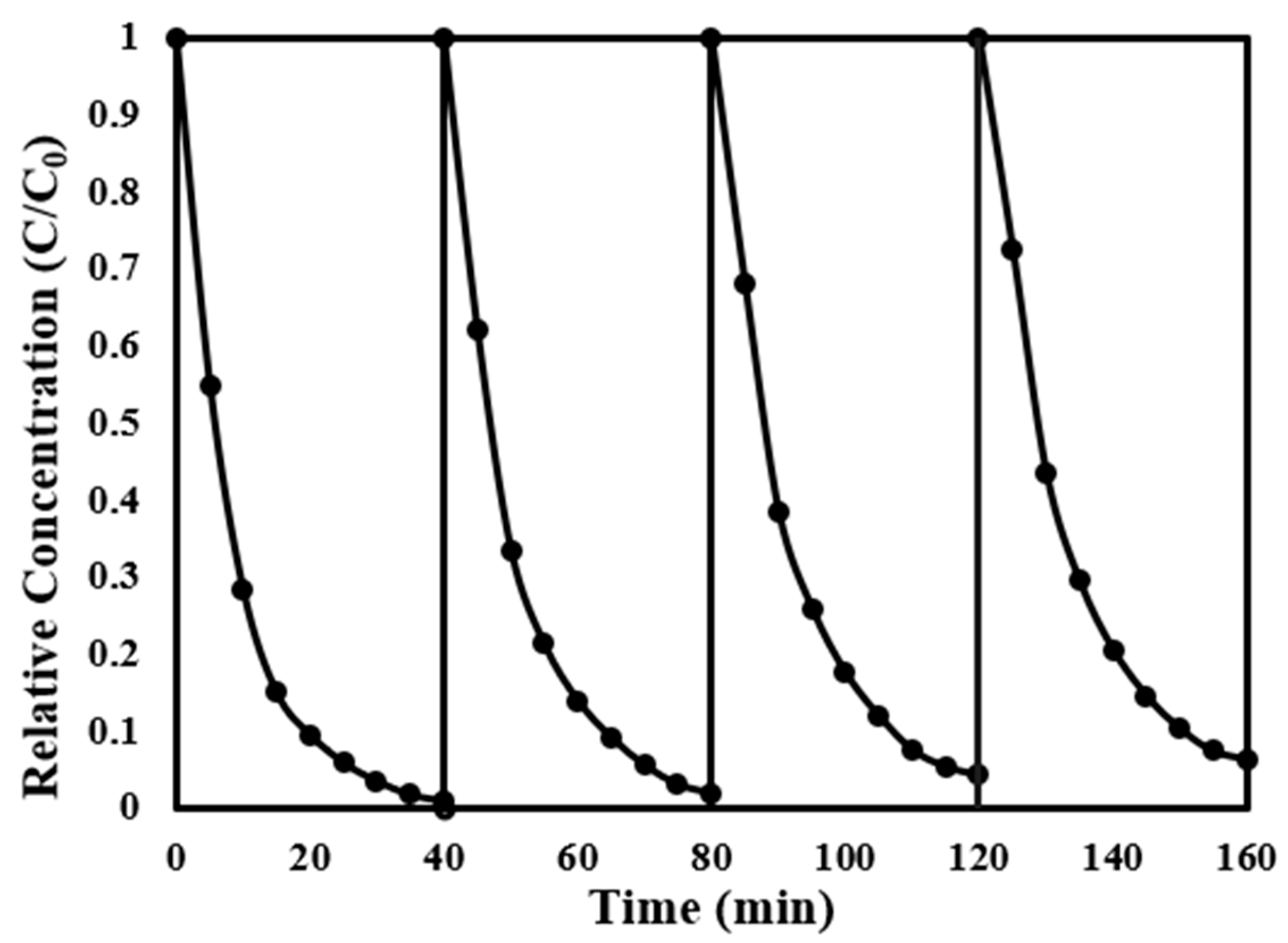 Processes 13 01983 g007 Processes 13 01983 g007