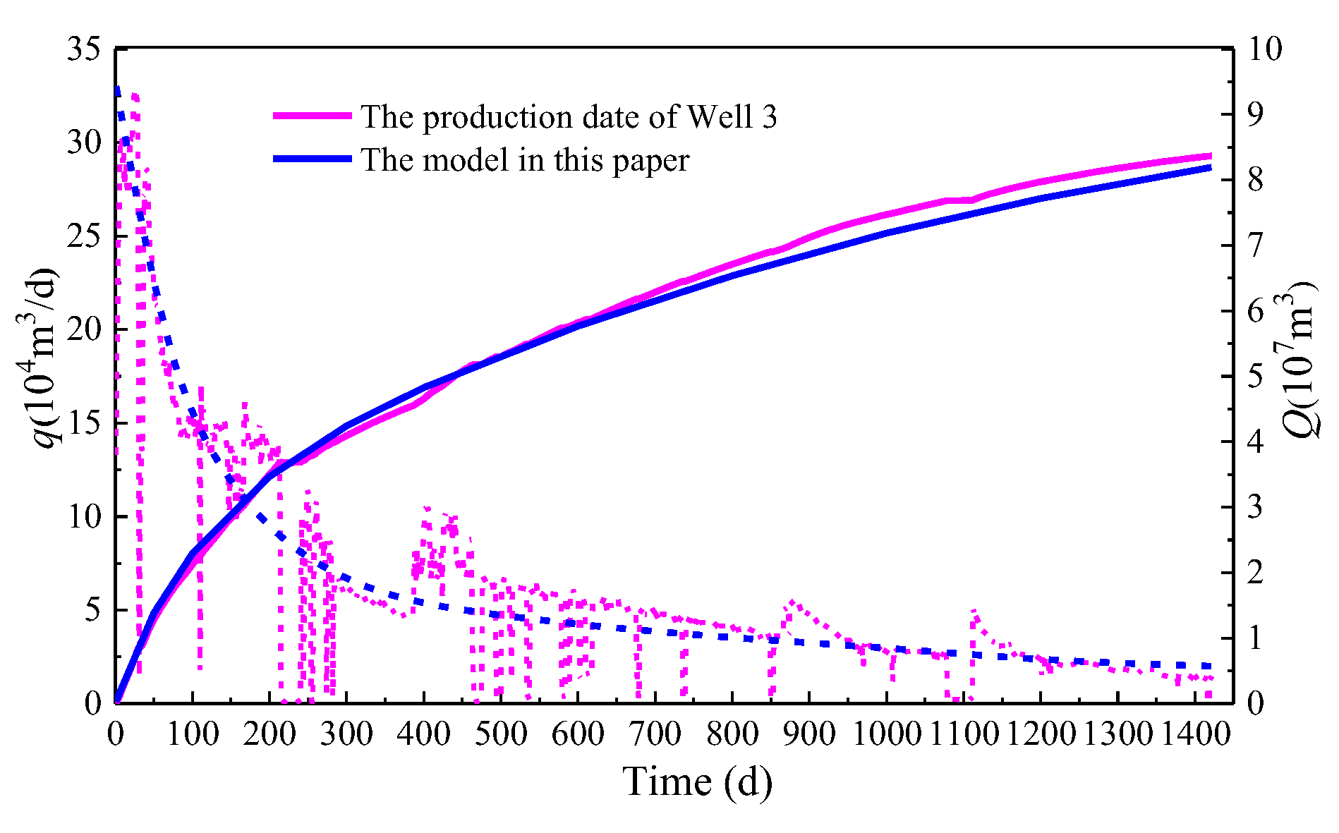 Processes 13 01984 g006