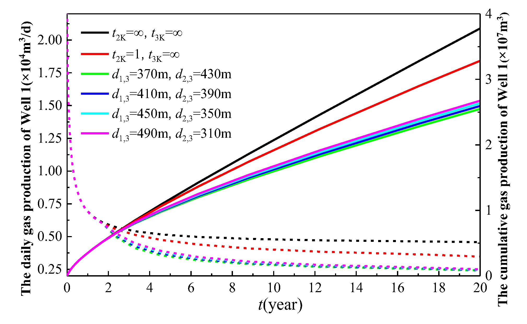 Processes 13 01984 g013