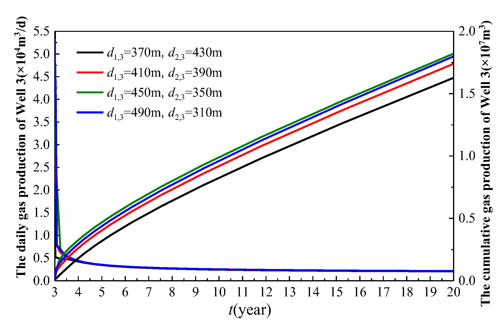 Processes 13 01984 g015