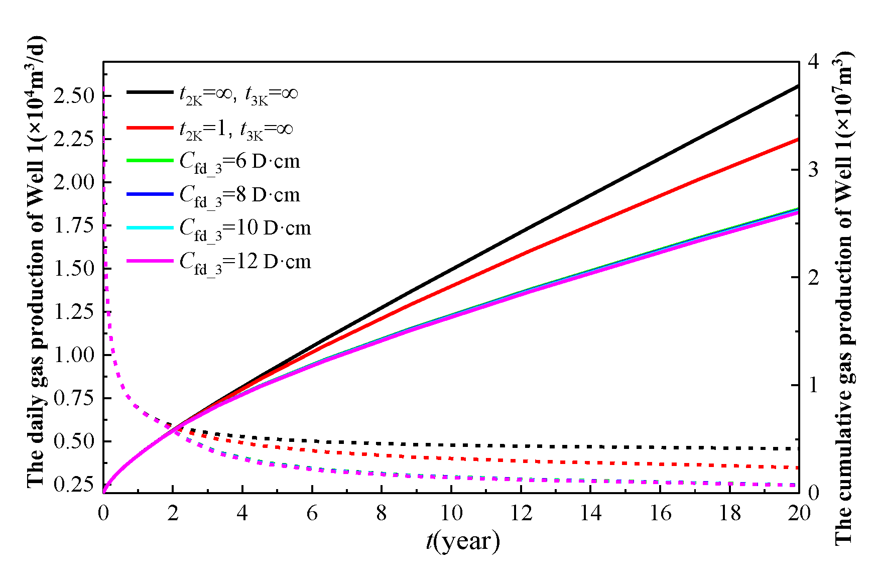 Processes 13 01984 g017