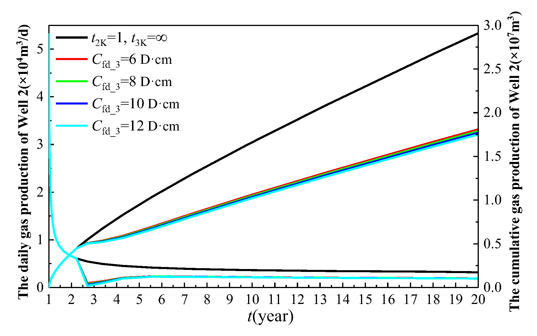 Processes 13 01984 g018