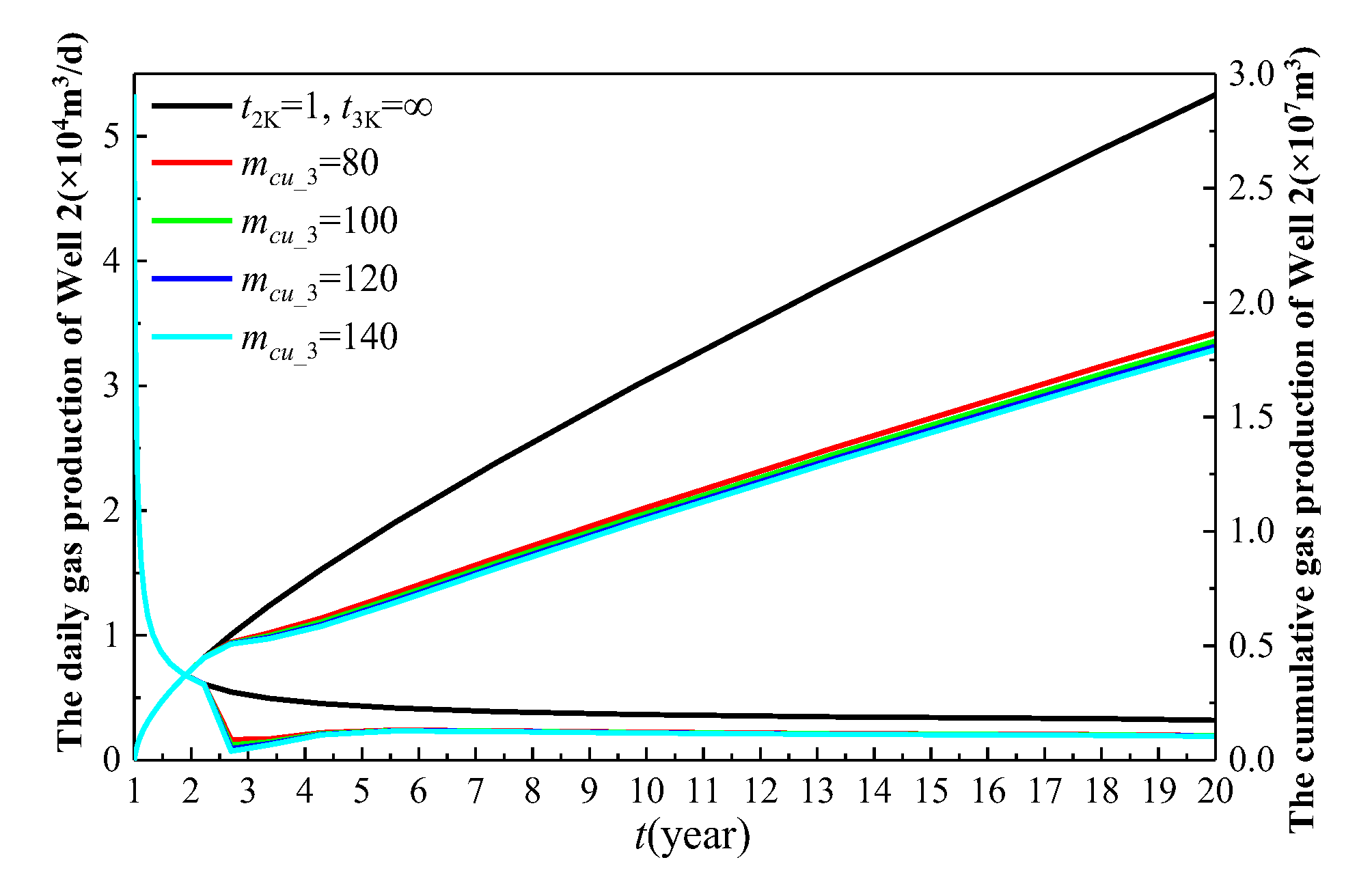 Processes 13 01984 g022