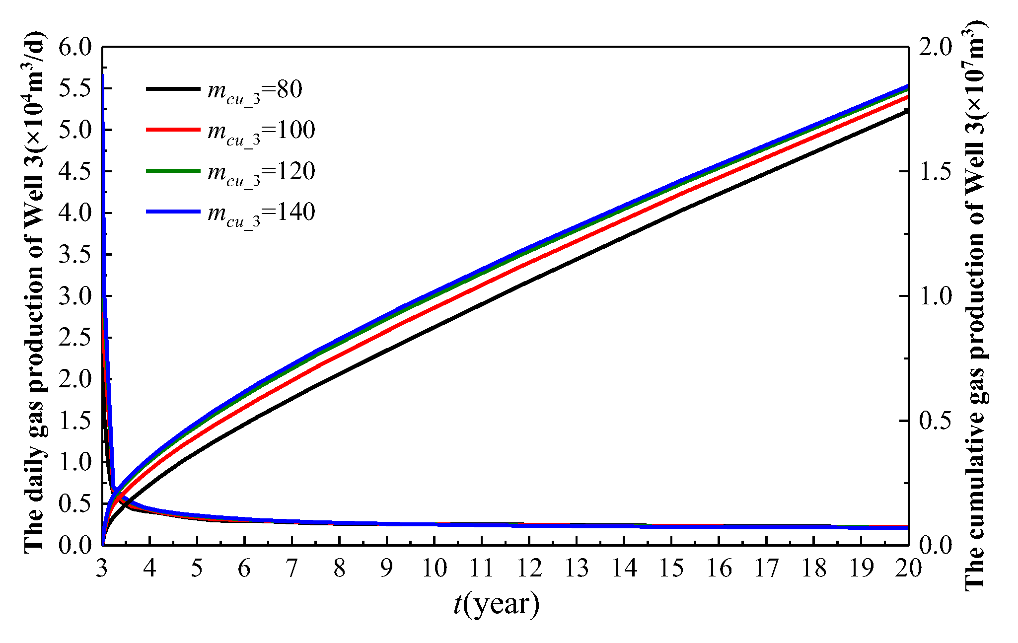 Processes 13 01984 g023