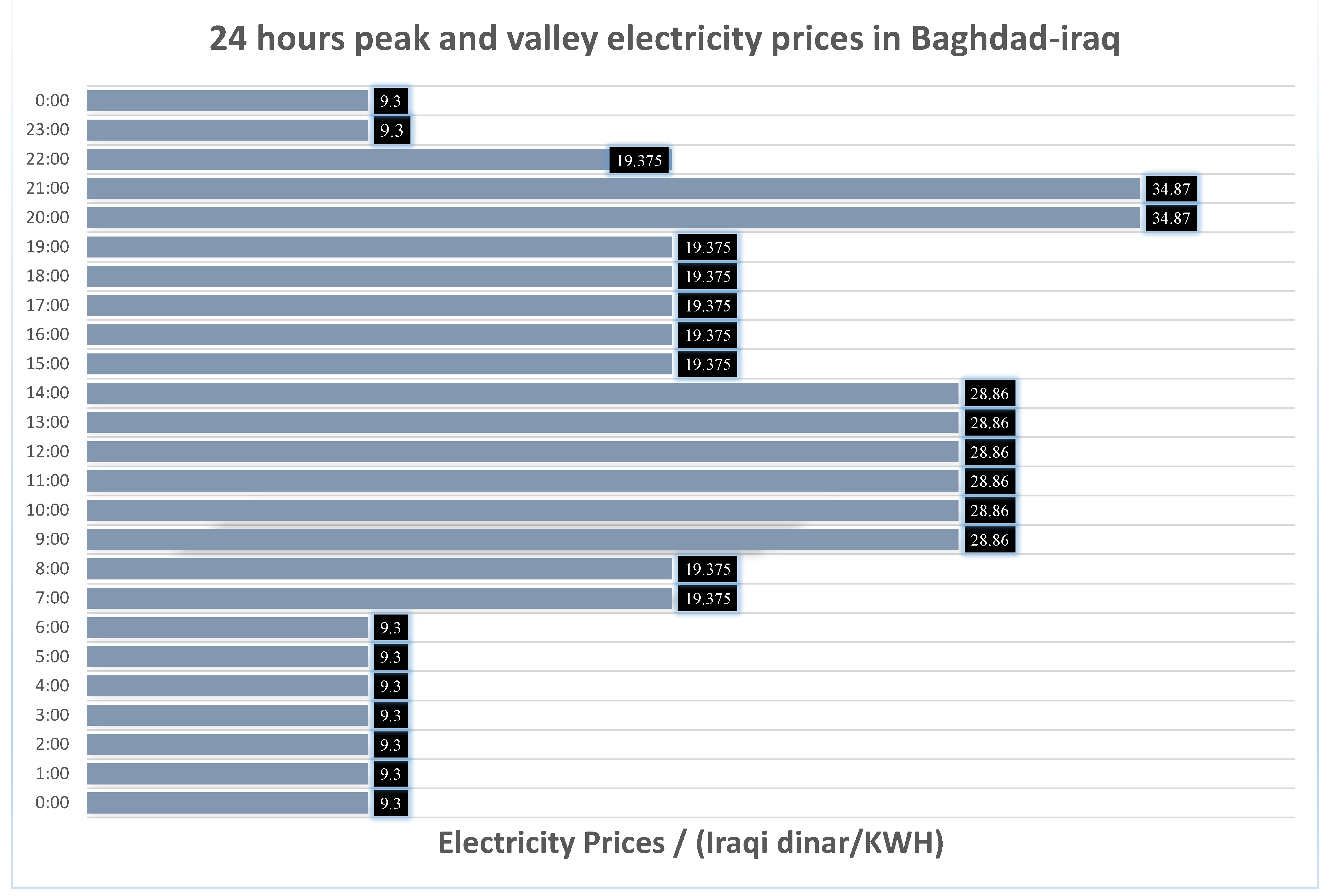 Processes 13 01985 g002