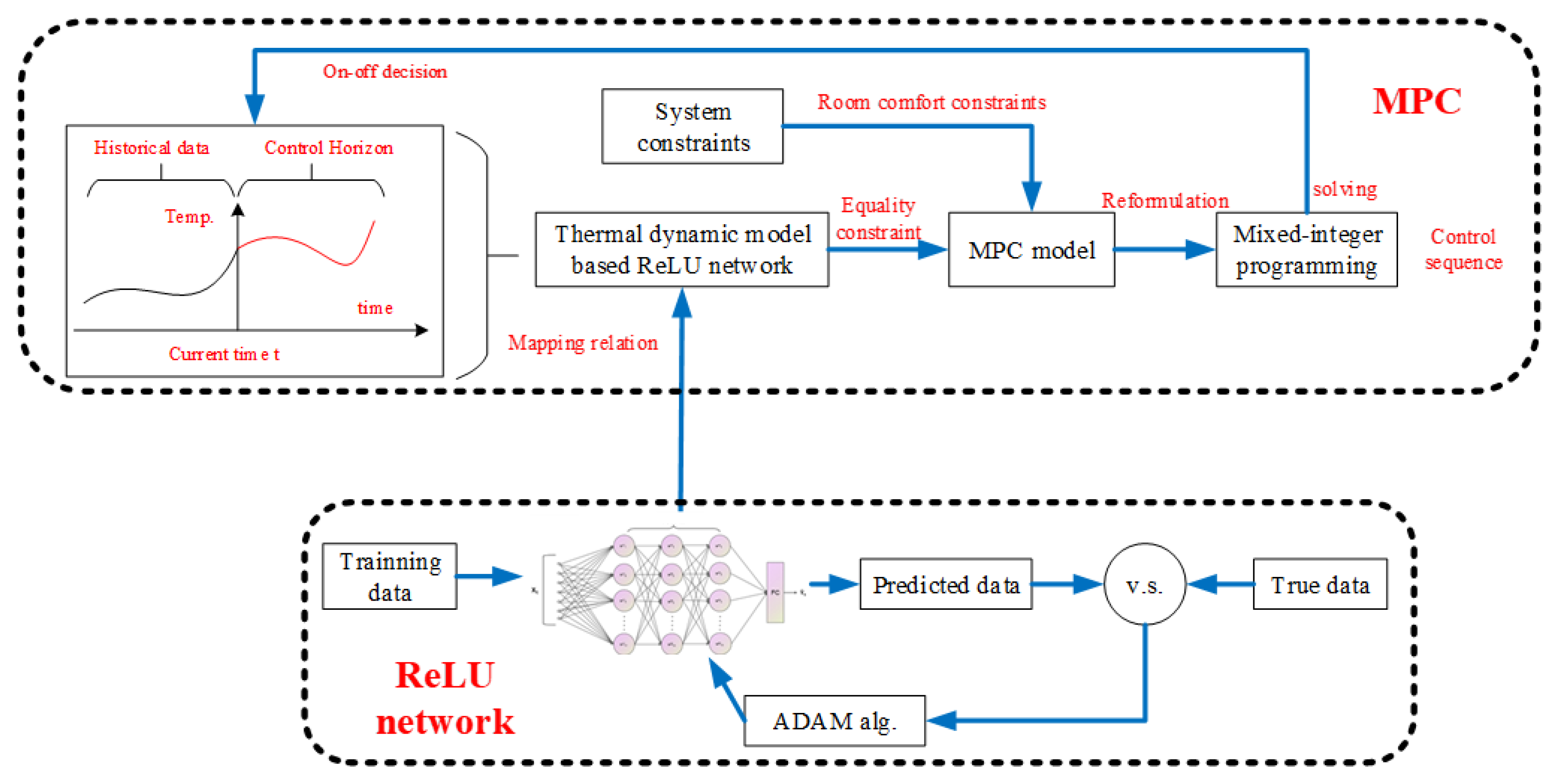 Processes 13 01985 g004