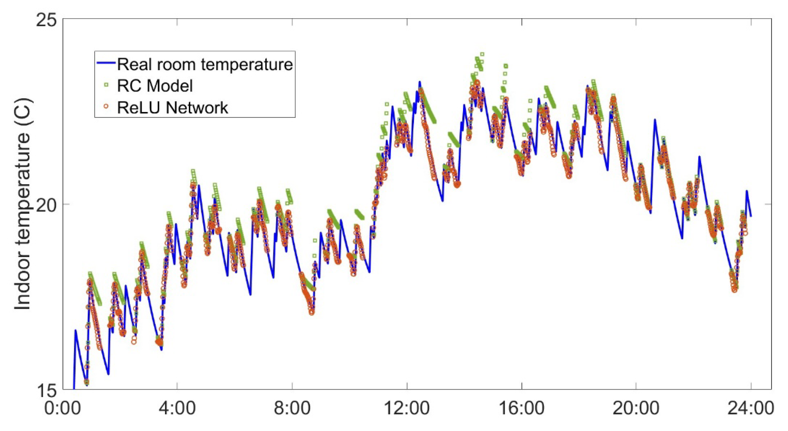 Processes 13 01985 g008