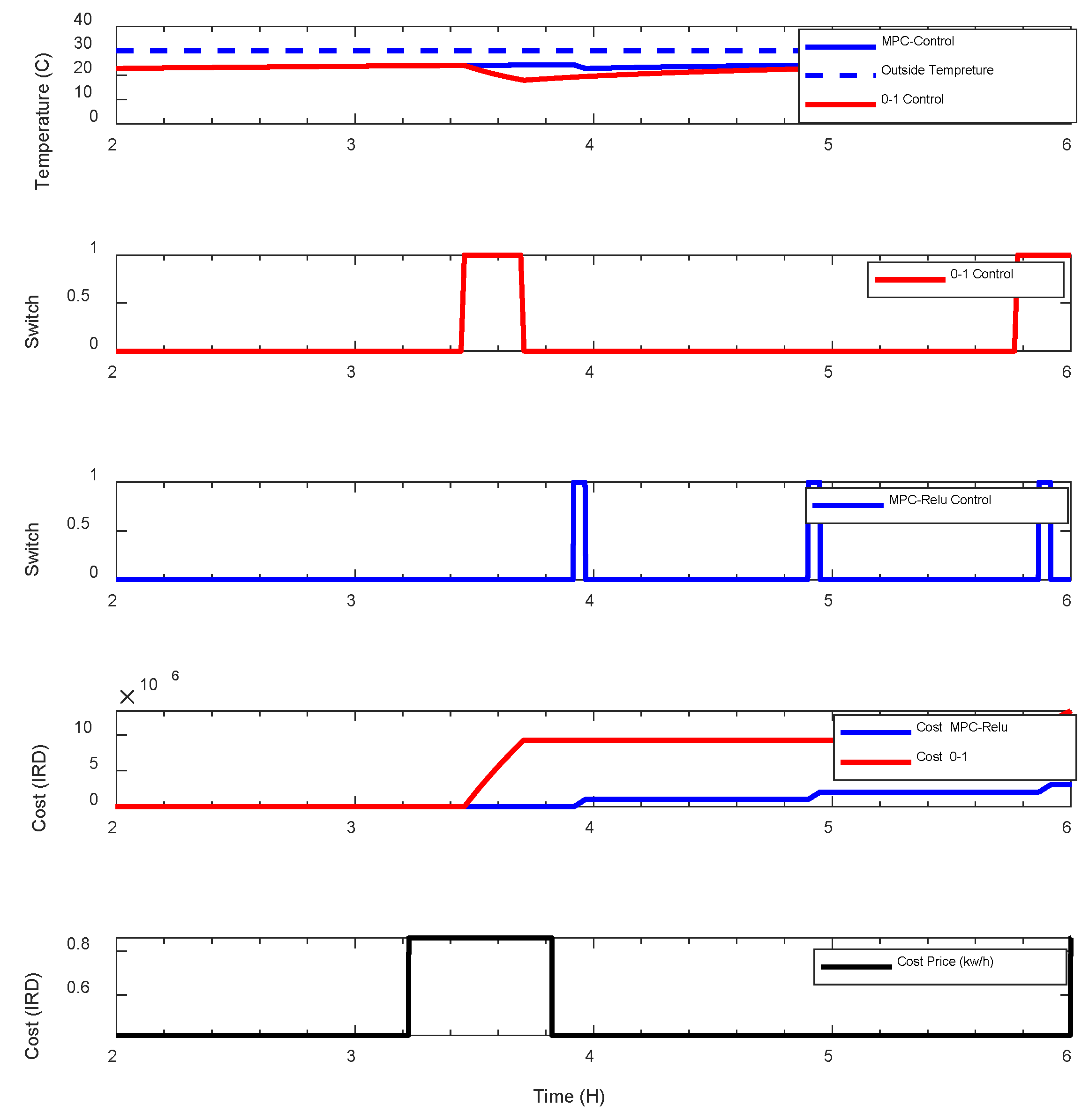 Processes 13 01985 g009