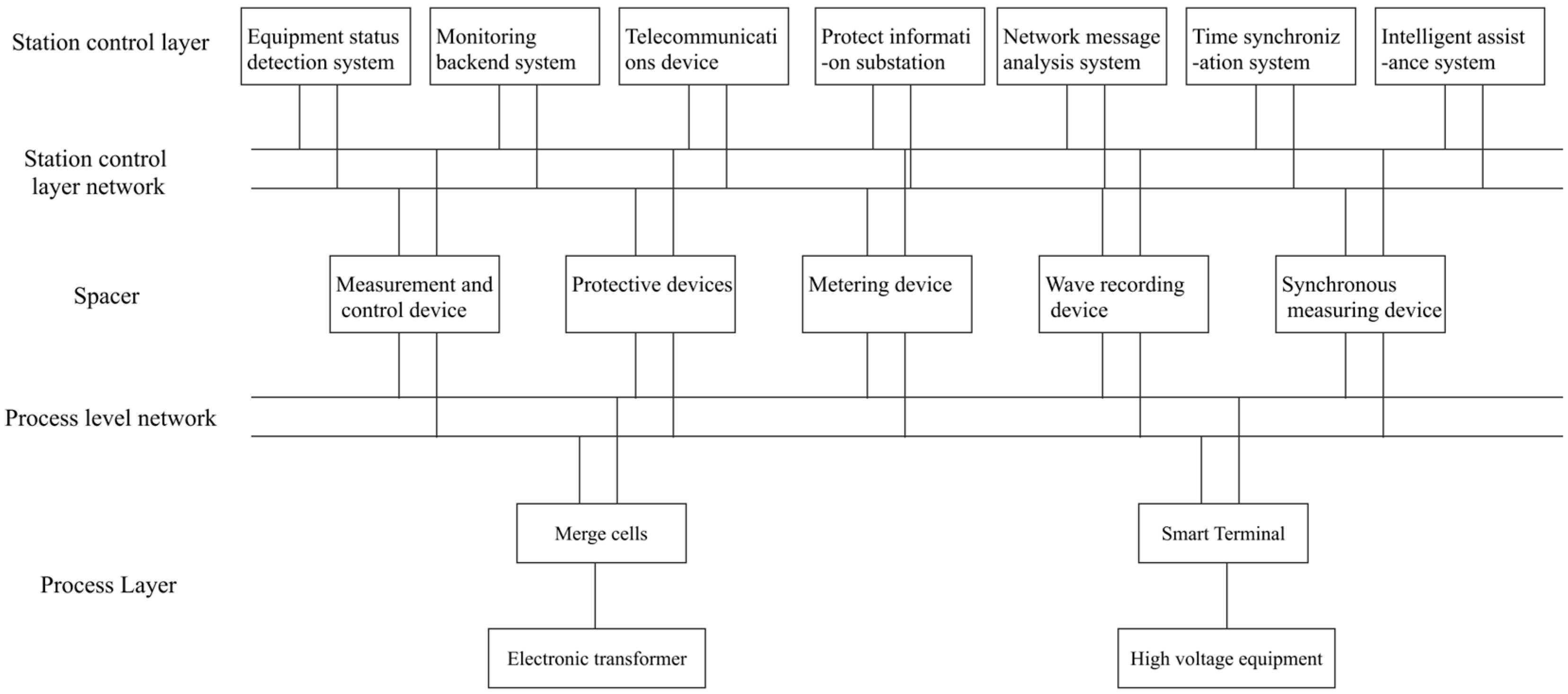 Processes 13 01986 g001