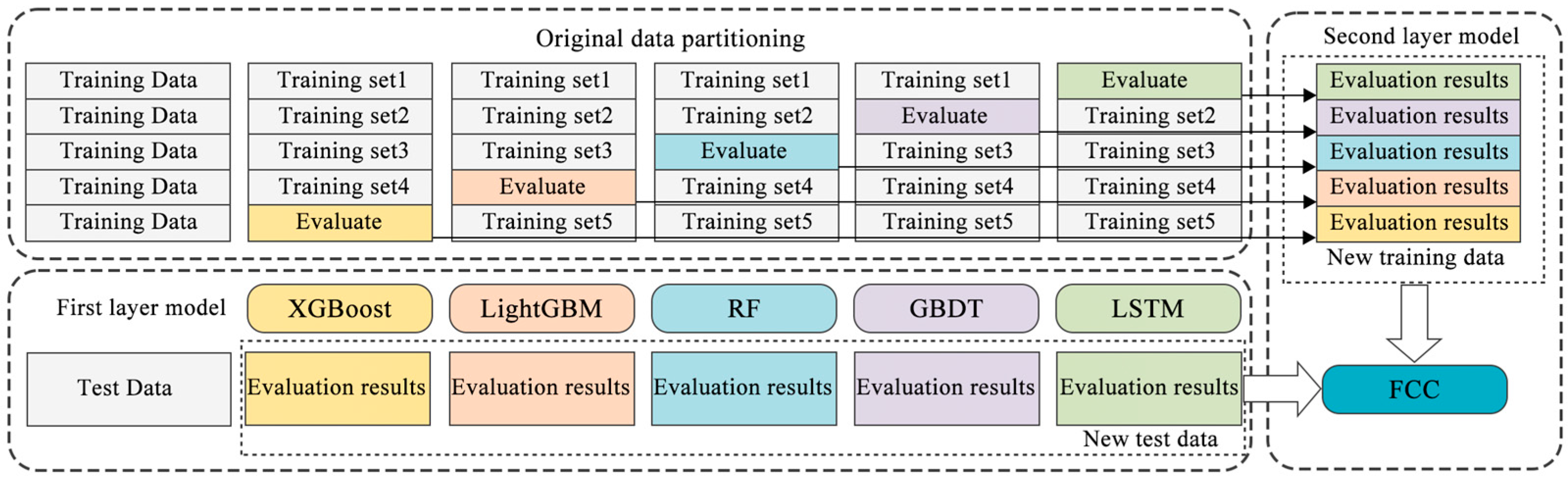 Processes 13 01986 g002