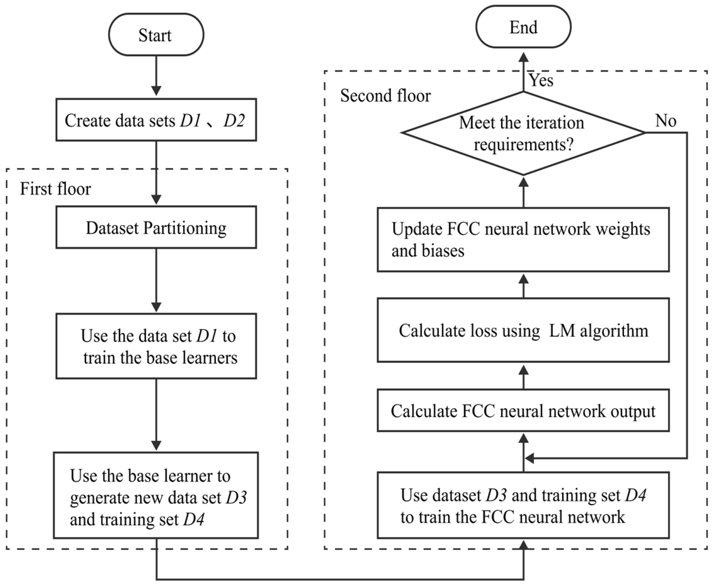 Processes 13 01986 g004