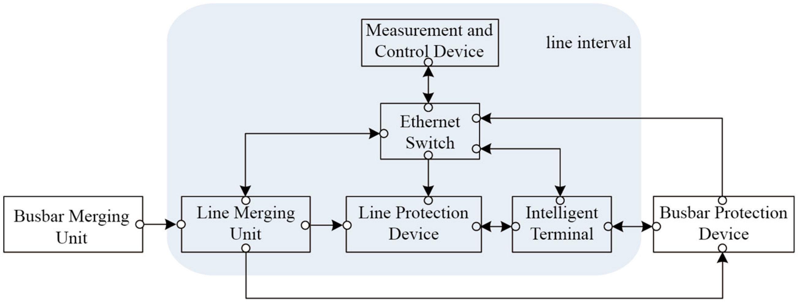 Processes 13 01986 g005