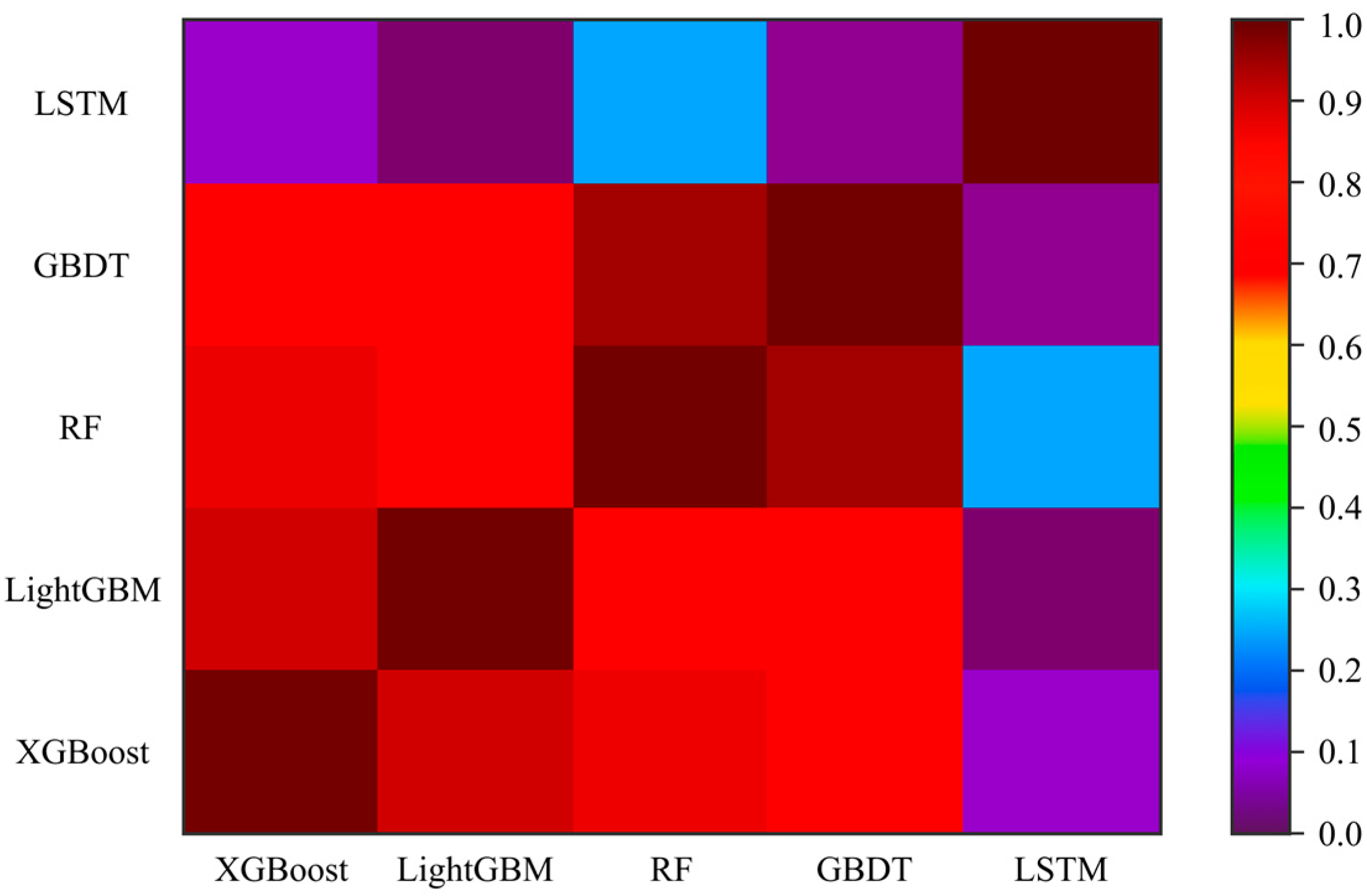 Processes 13 01986 g006