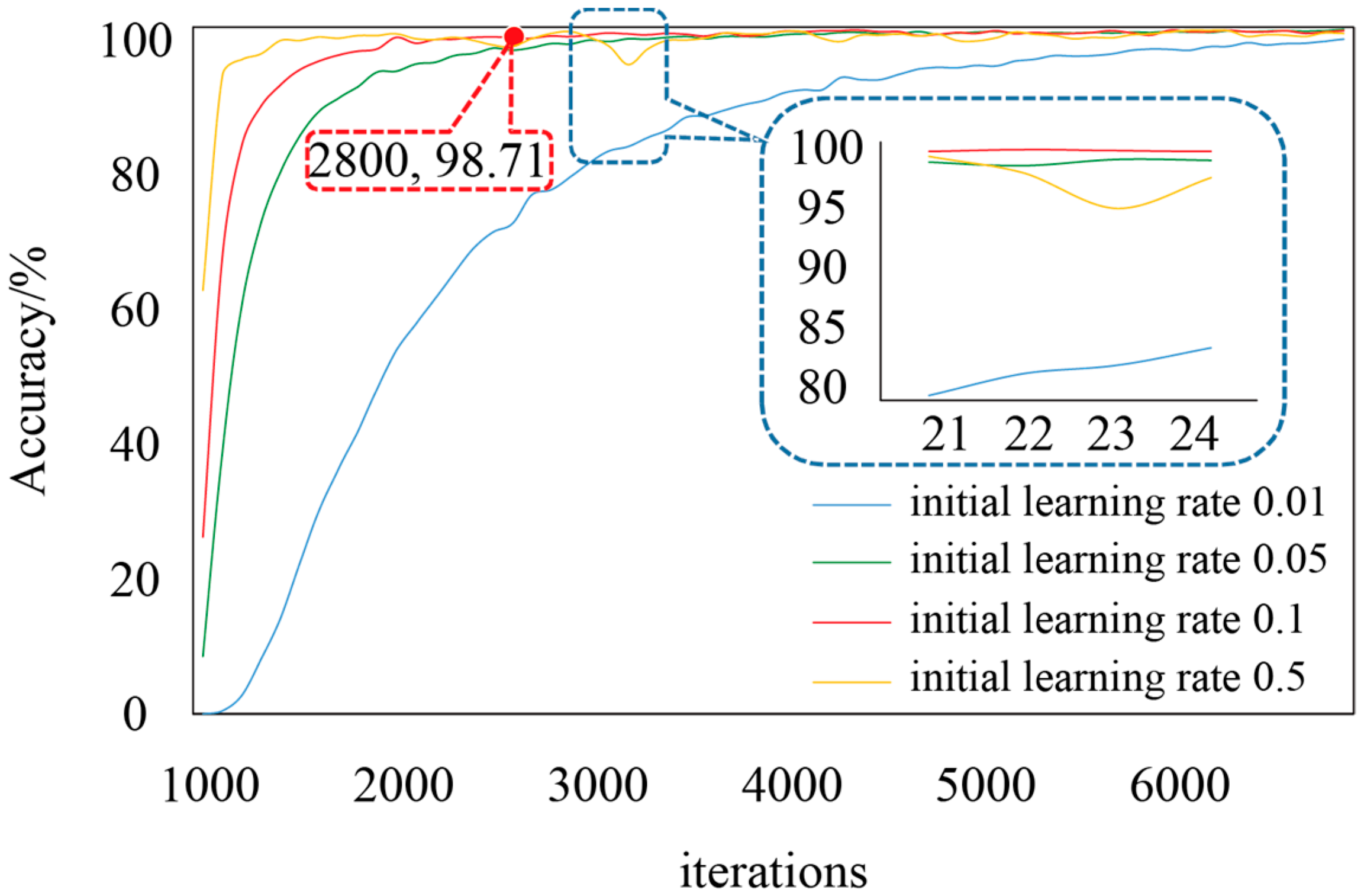 Processes 13 01986 g009