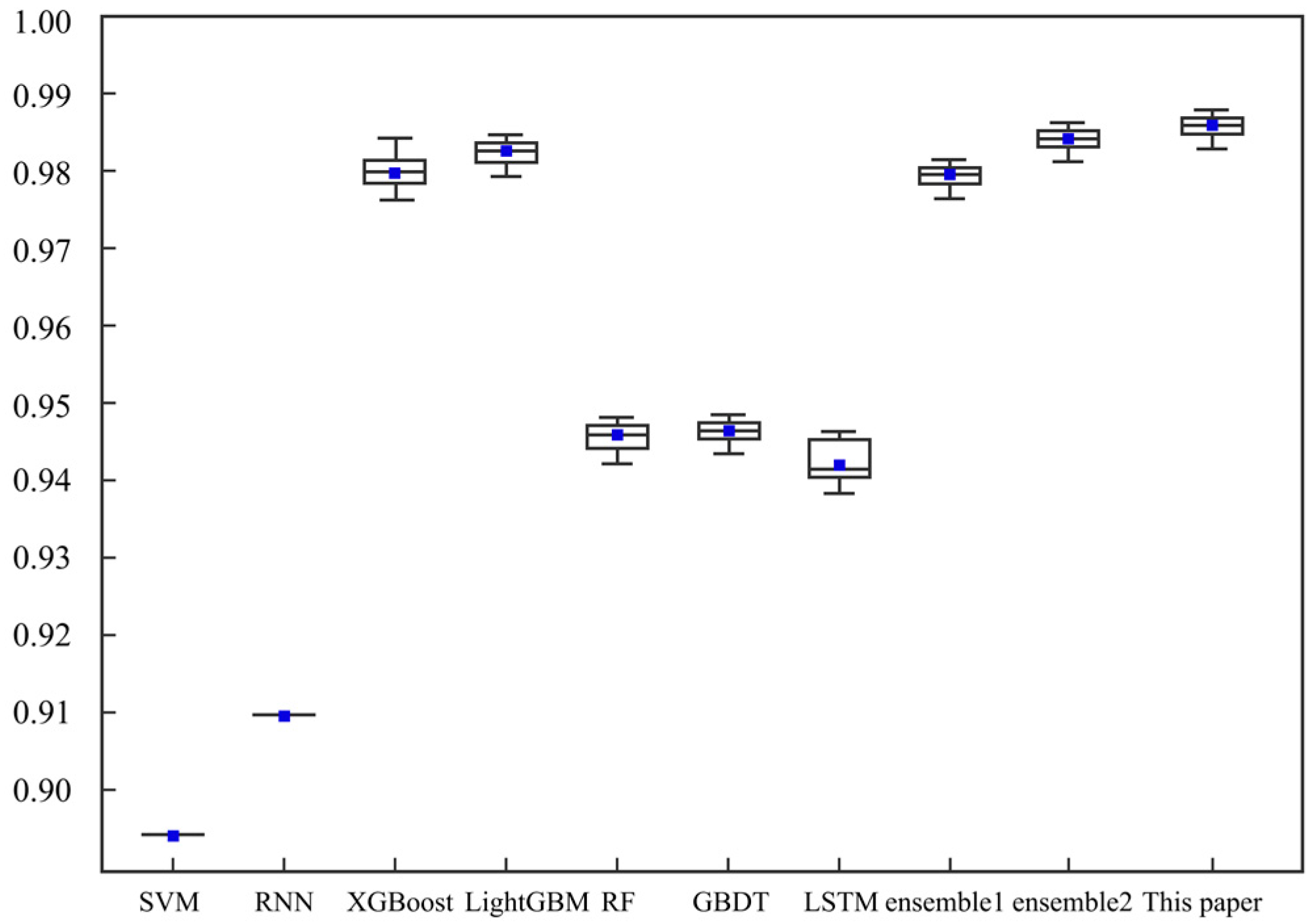 Processes 13 01986 g010