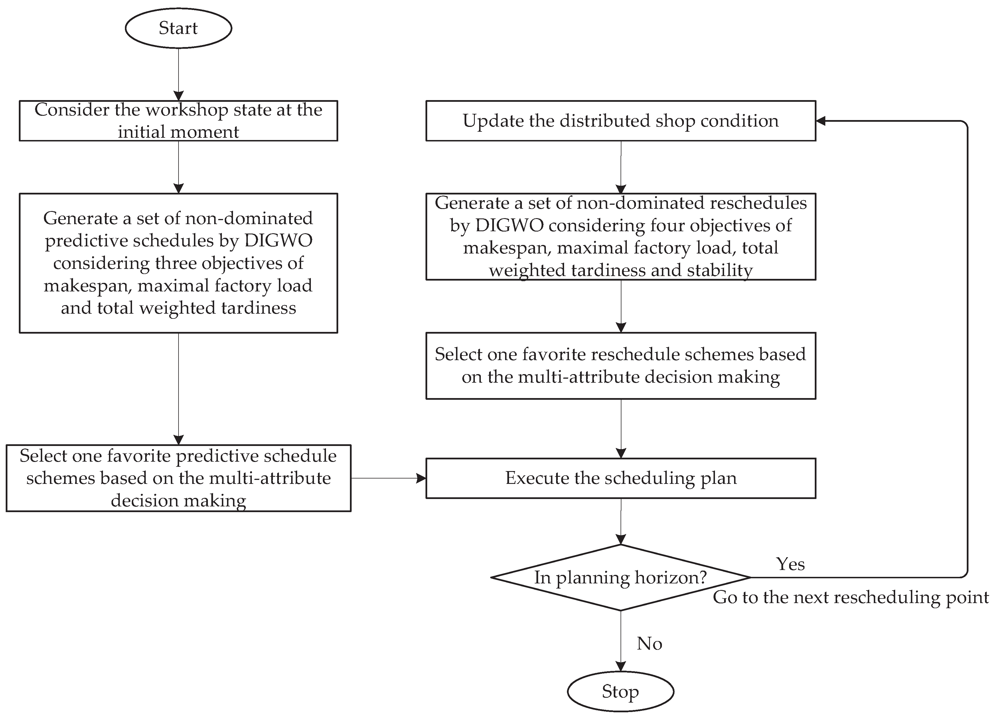Processes 13 01987 g001